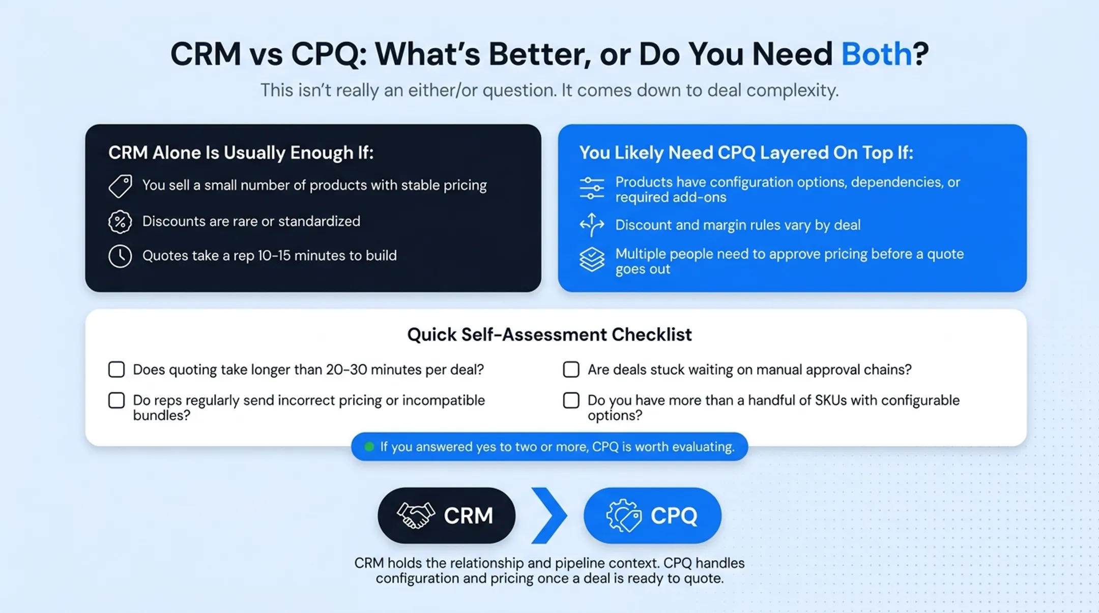 Self-assessment checklist for deciding between CRM alone or CRM plus CPQ