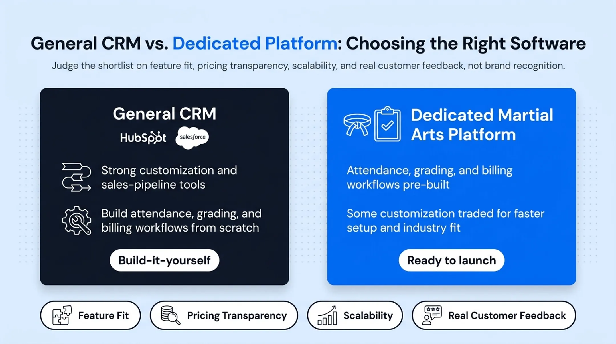 Comparison chart of five martial arts CRM platforms pricing and features