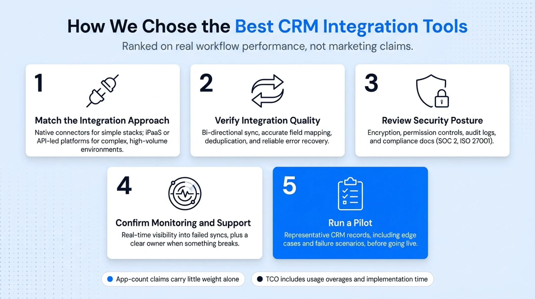 Five-step CRM integration tool evaluation framework process