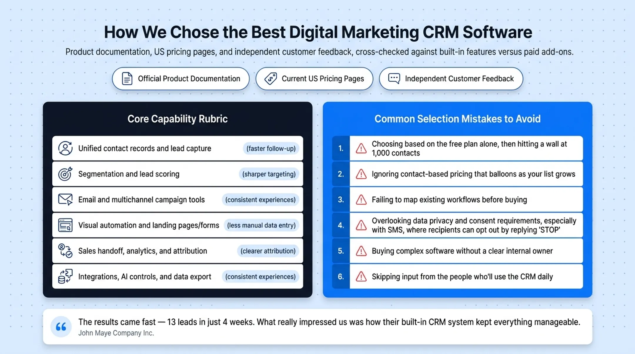 Six common CRM selection mistakes businesses should avoid checklist