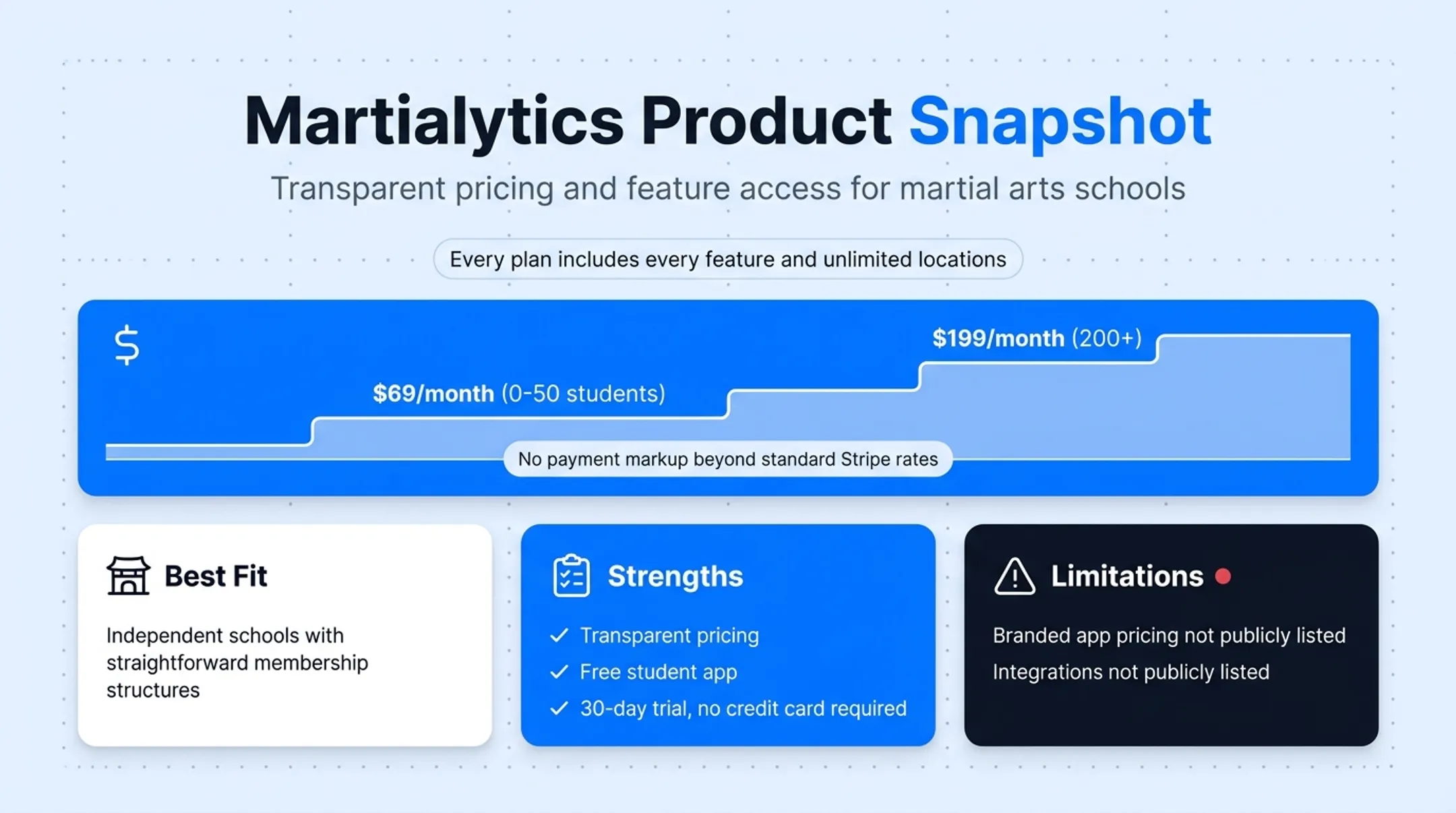Five factor evaluation framework for choosing martial arts CRM software