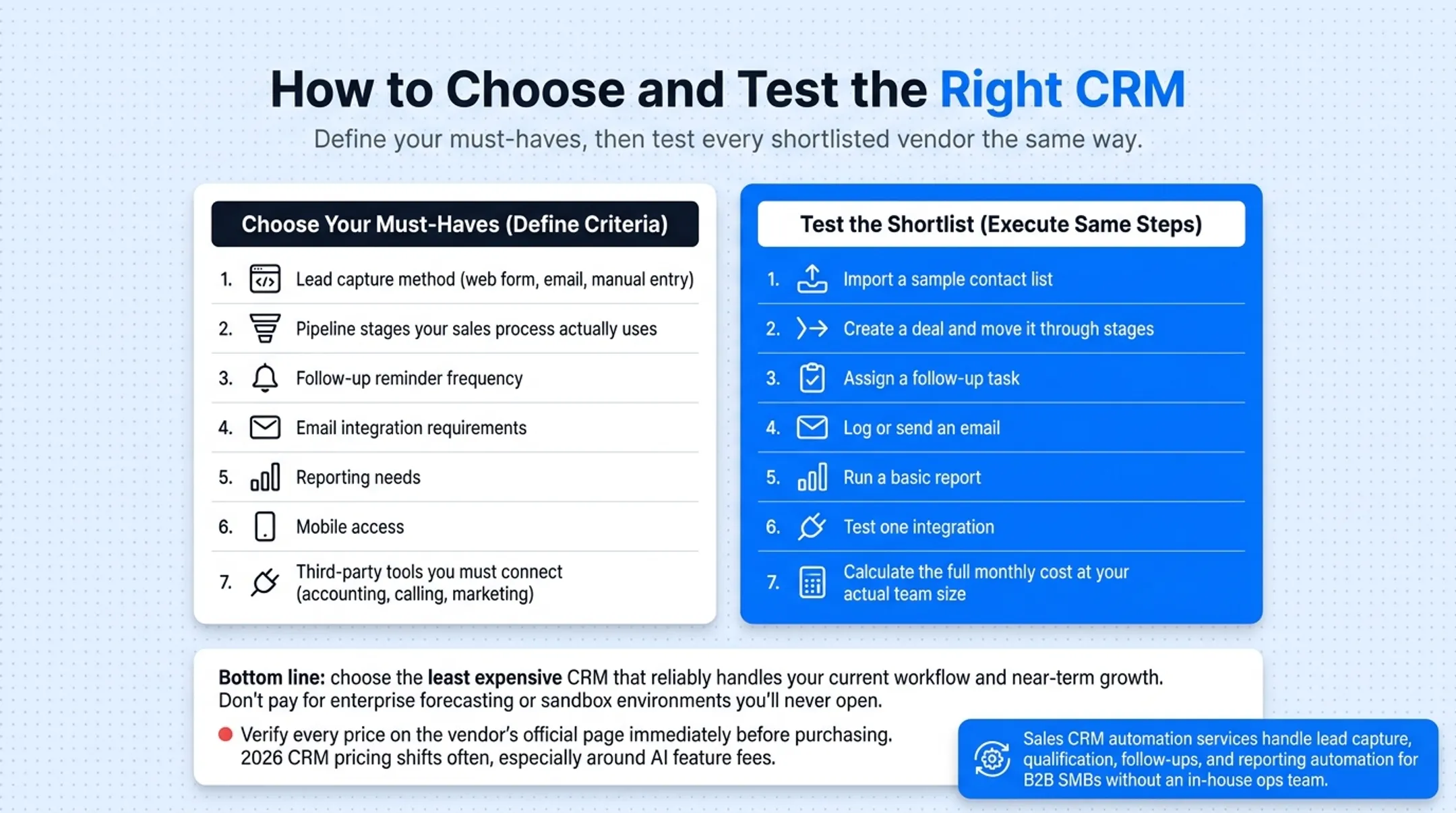 Seven-step CRM testing workflow checklist before purchase decision