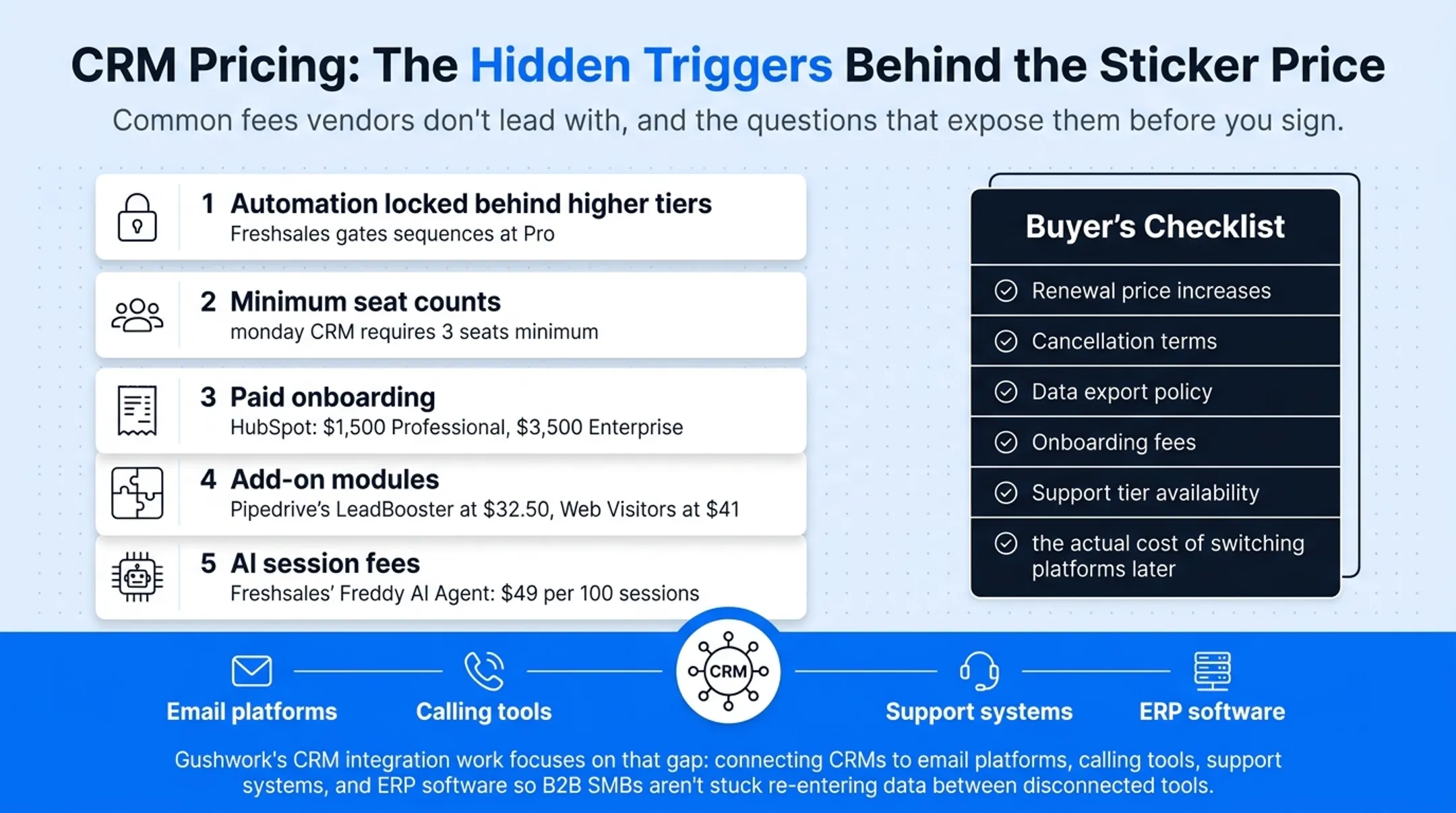 Common hidden CRM cost triggers including onboarding fees and add-ons