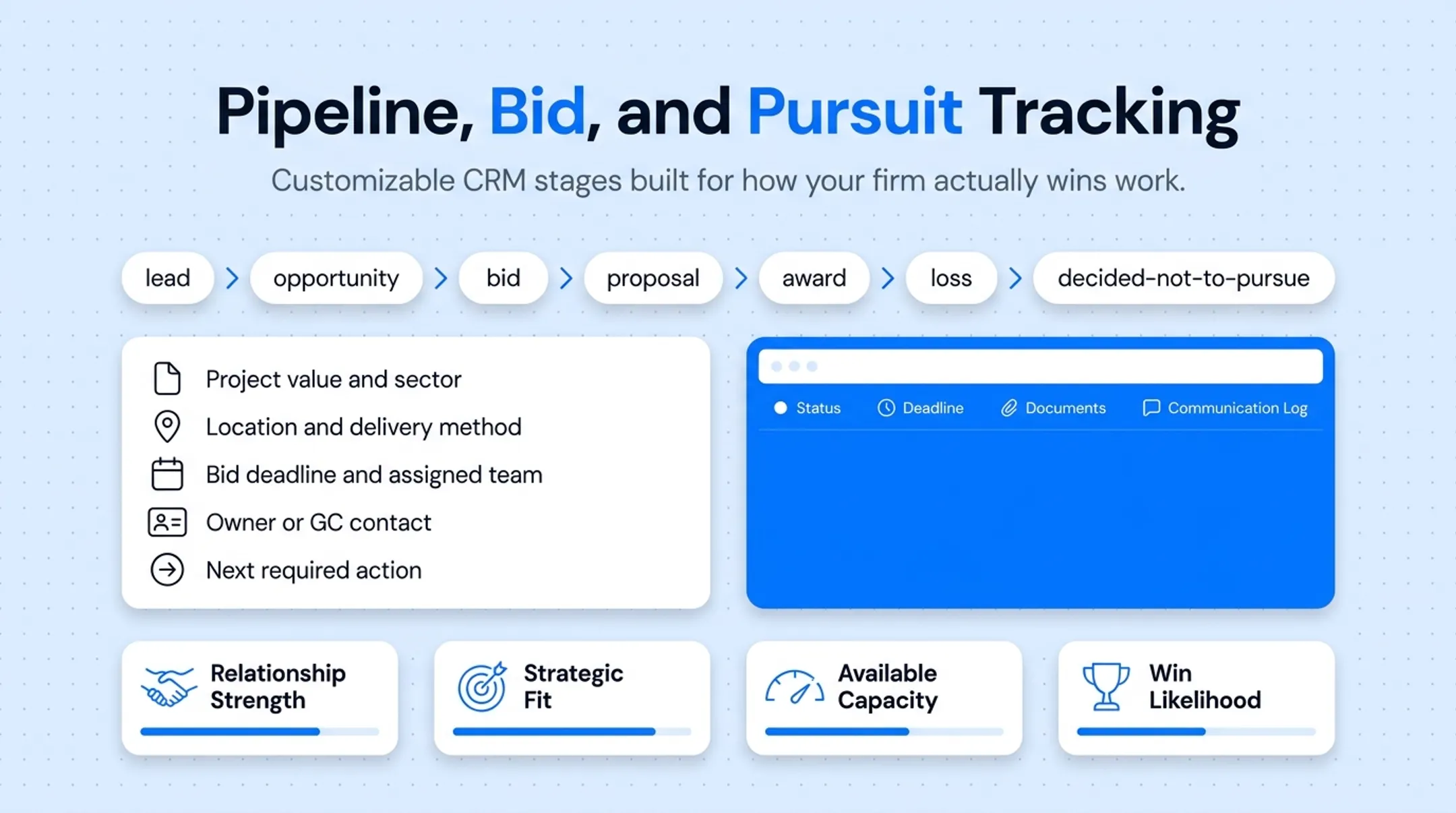Construction CRM dashboard displaying bid pipeline stages and go-no-go scoring