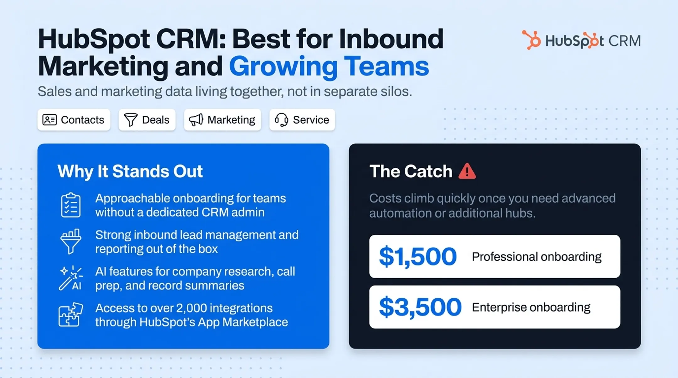 HubSpot CRM feature comparison table showing pricing tiers and limitations