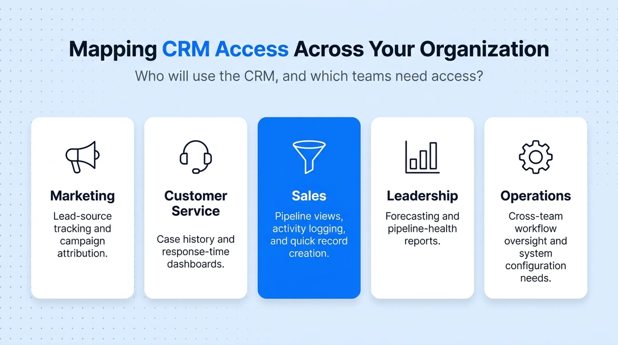 CRM user needs breakdown by sales marketing service leadership teams