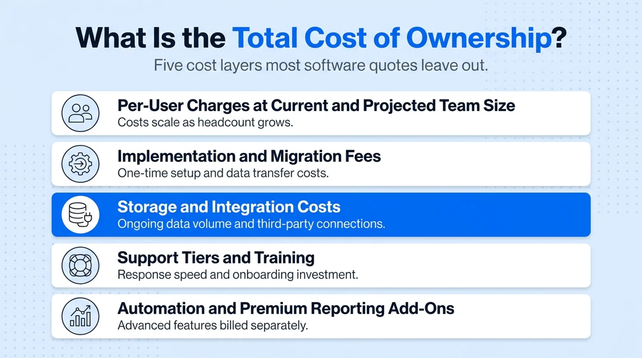 Total cost of ownership breakdown for CRM software beyond subscription fees