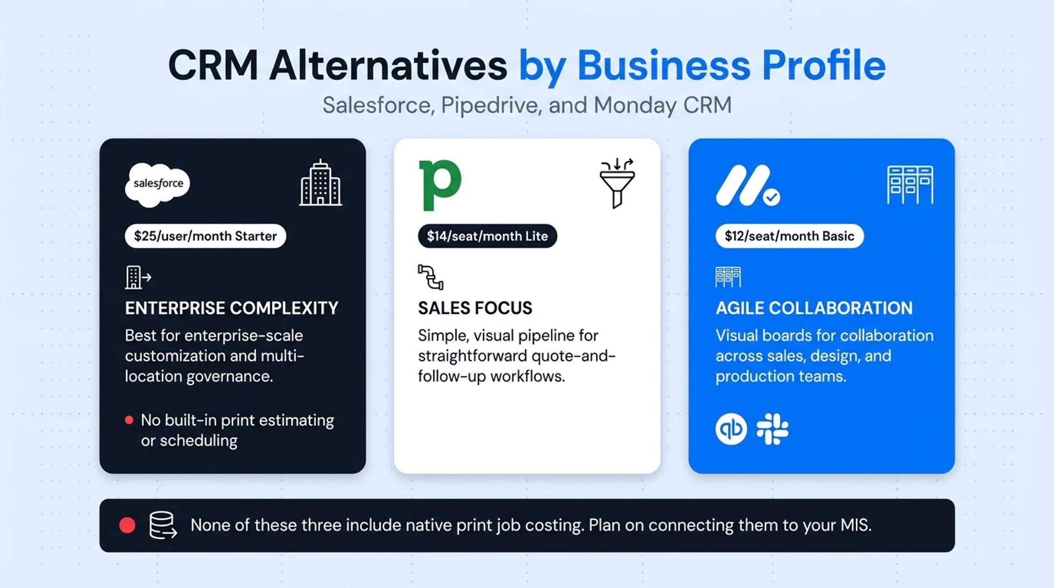 CRM platform comparison chart for printing companies by pricing and specialty