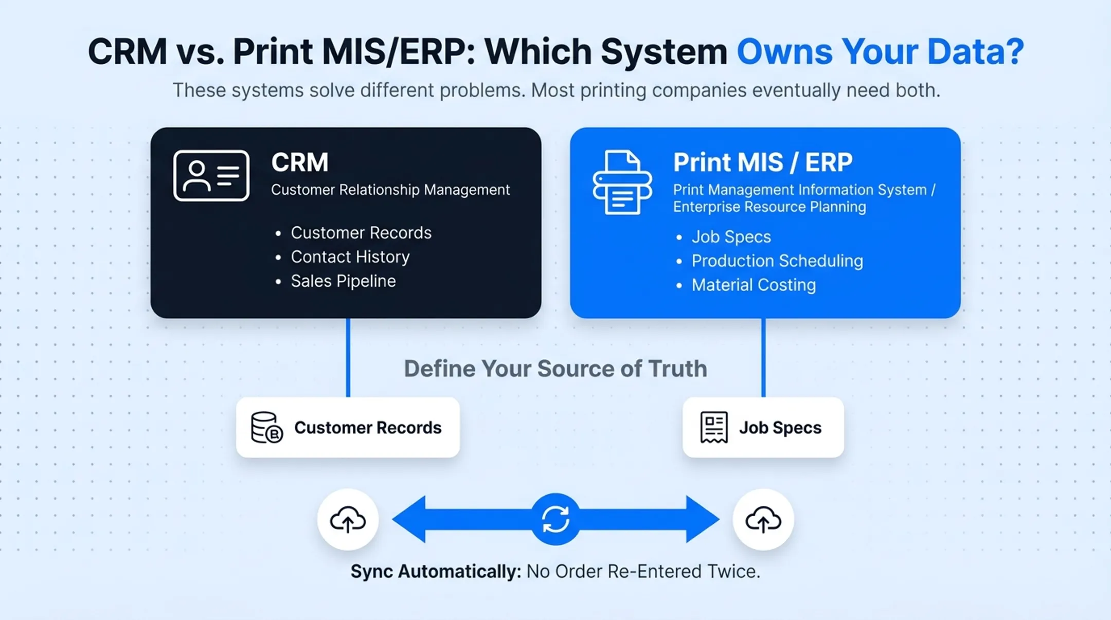 CRM versus print MIS functional comparison chart with data ownership