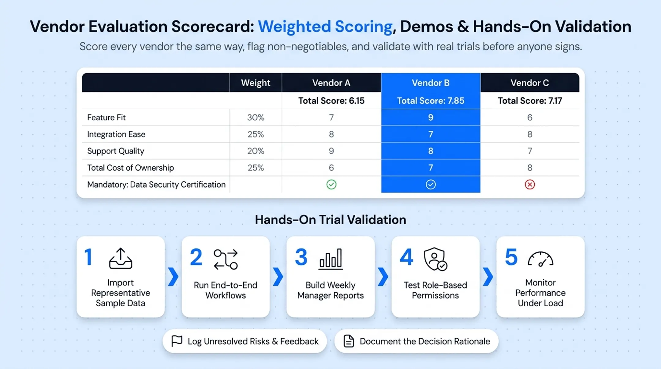 CRM trial evaluation checklist with five hands-on testing steps