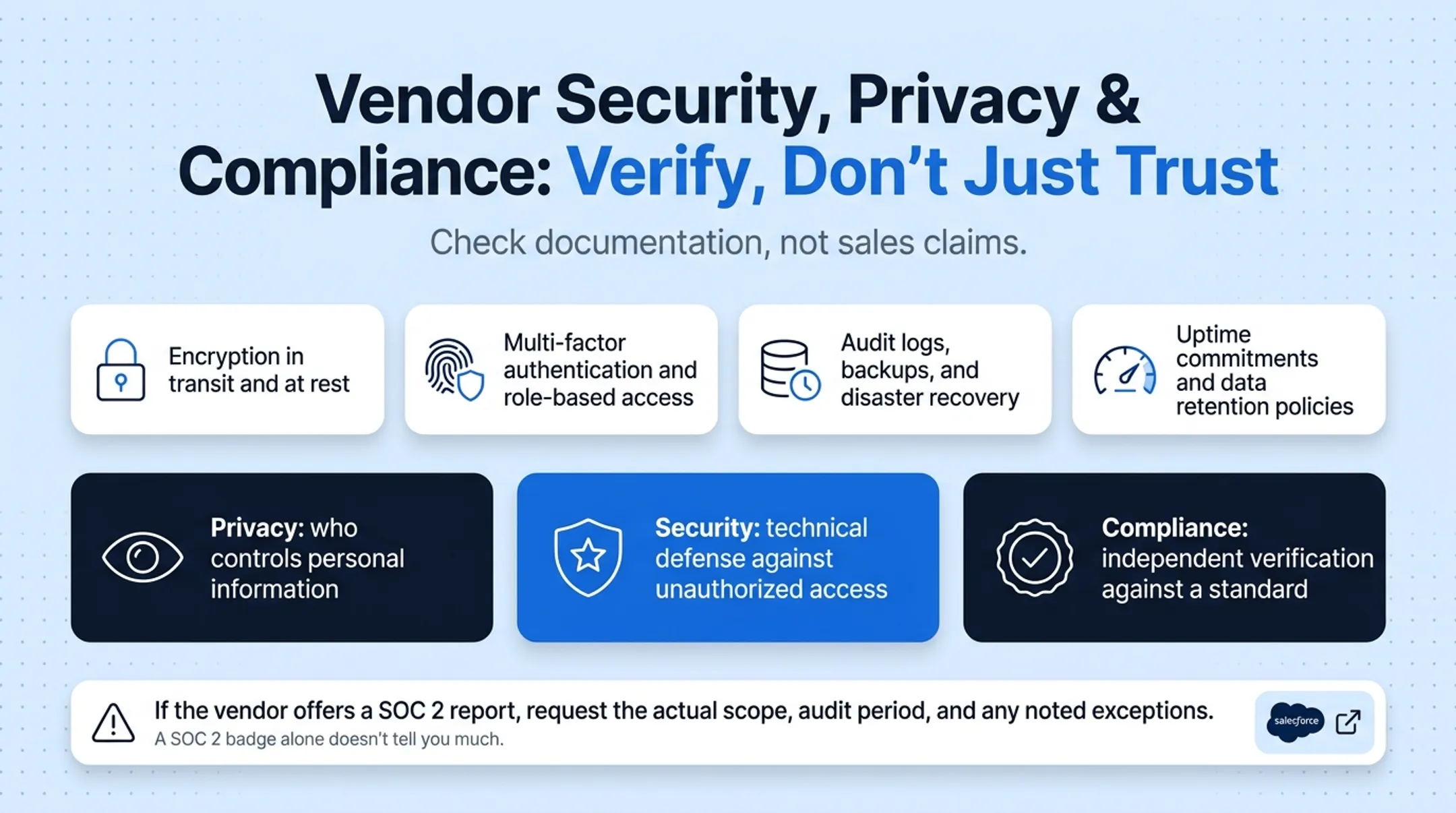 Privacy security and compliance layers comparison for CRM evaluation
