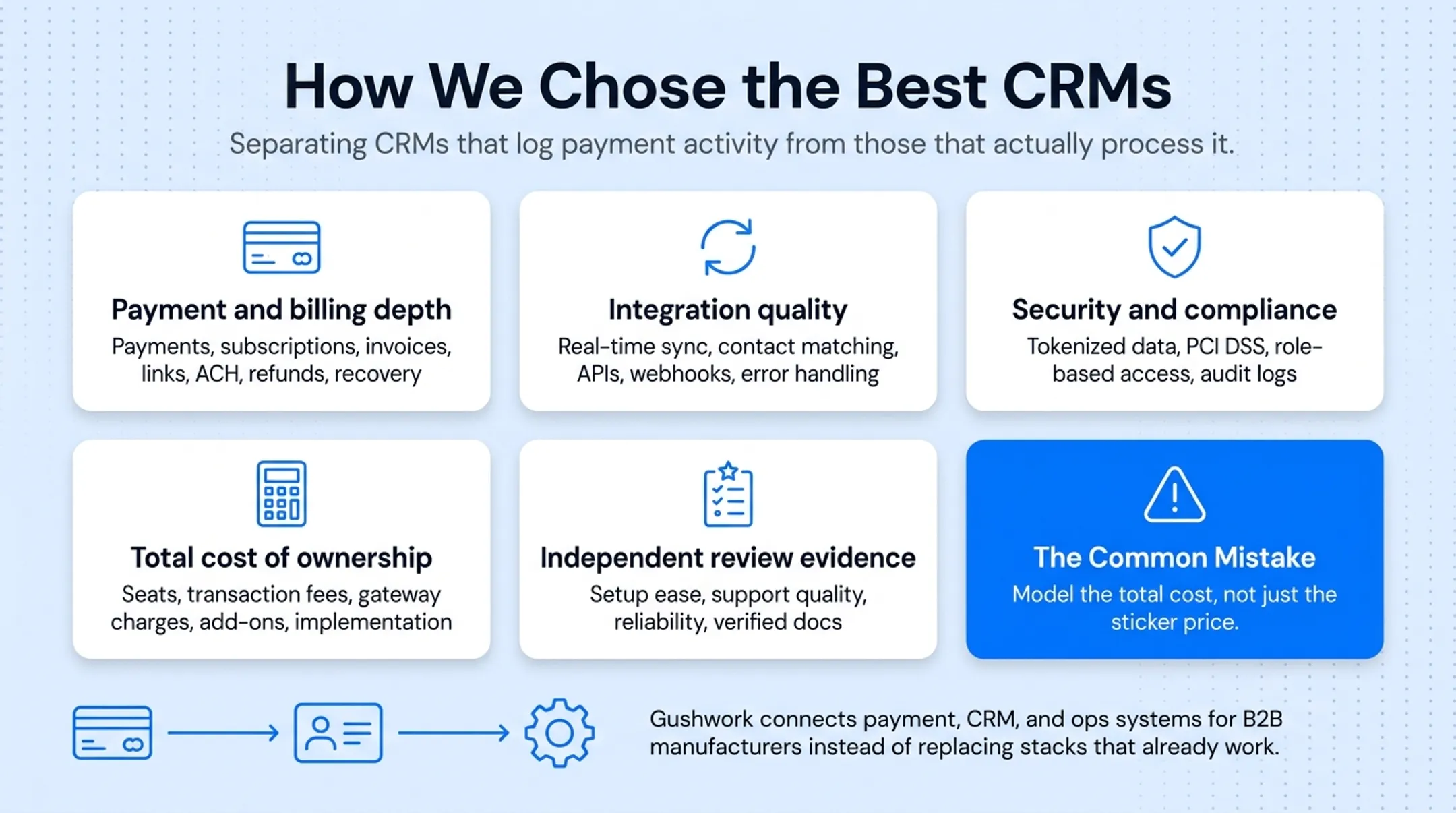 Five evaluation criteria for choosing CRM payment integration software