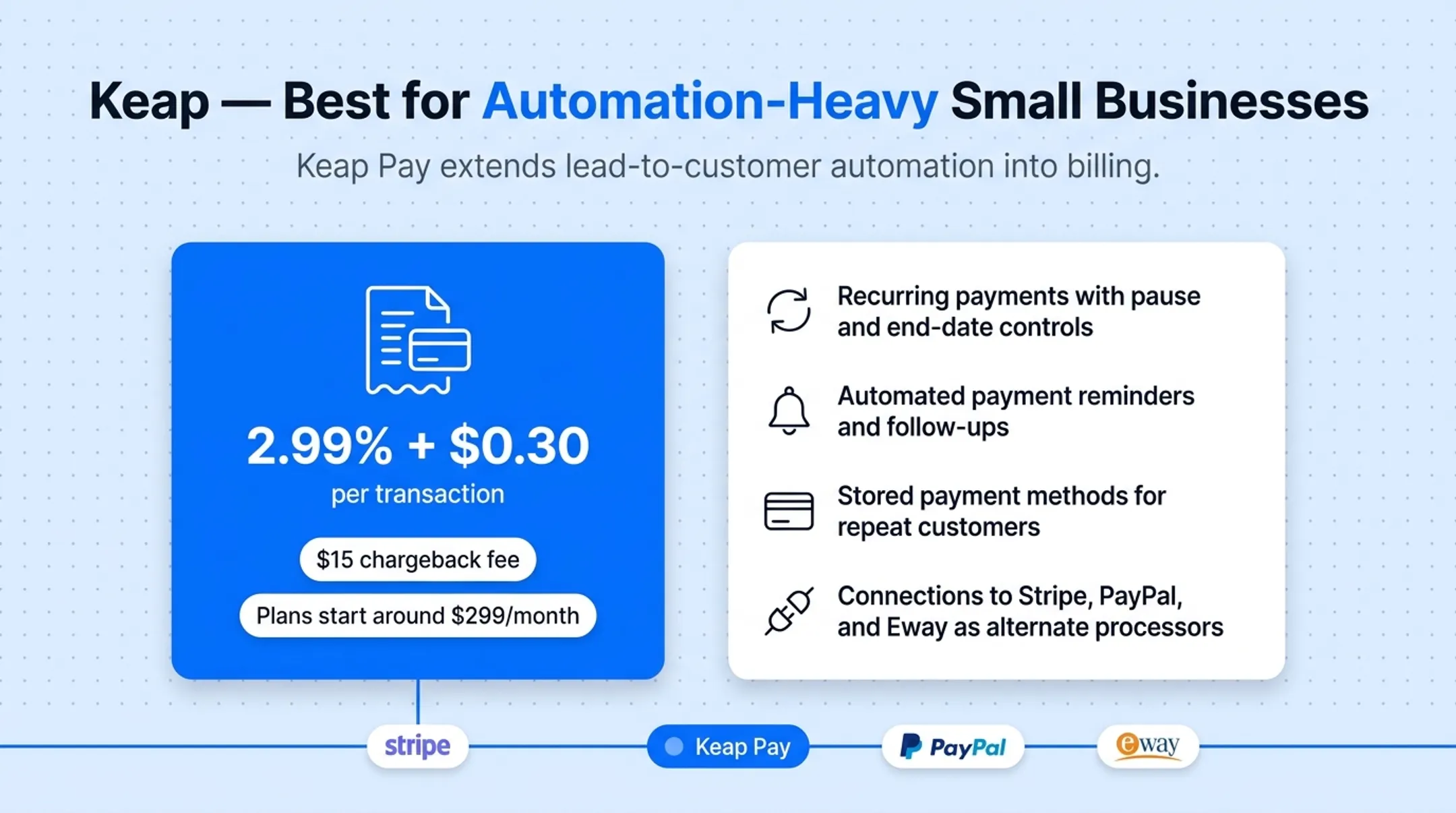 Five CRM platforms compared by payment model and best-fit business type