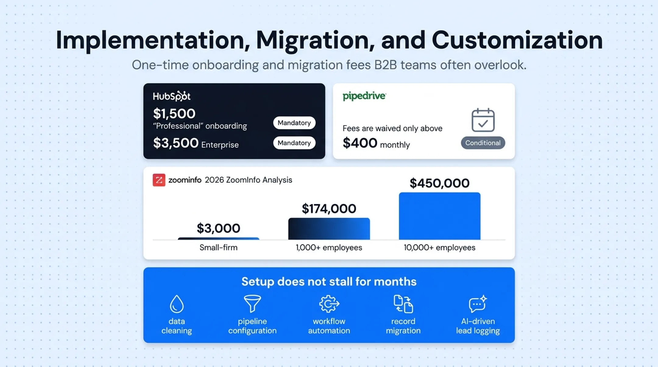 CRM implementation cost scaling by company size small to enterprise