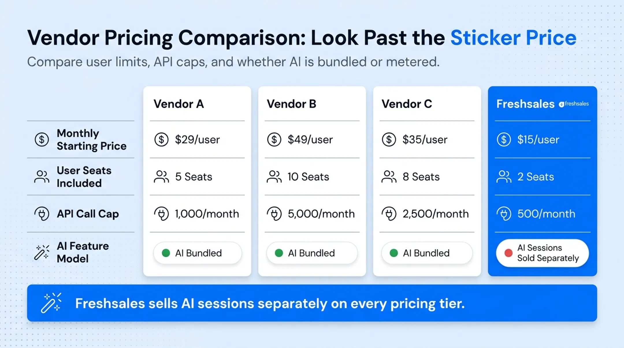 2026 CRM vendor pricing comparison across entry mid and enterprise tiers