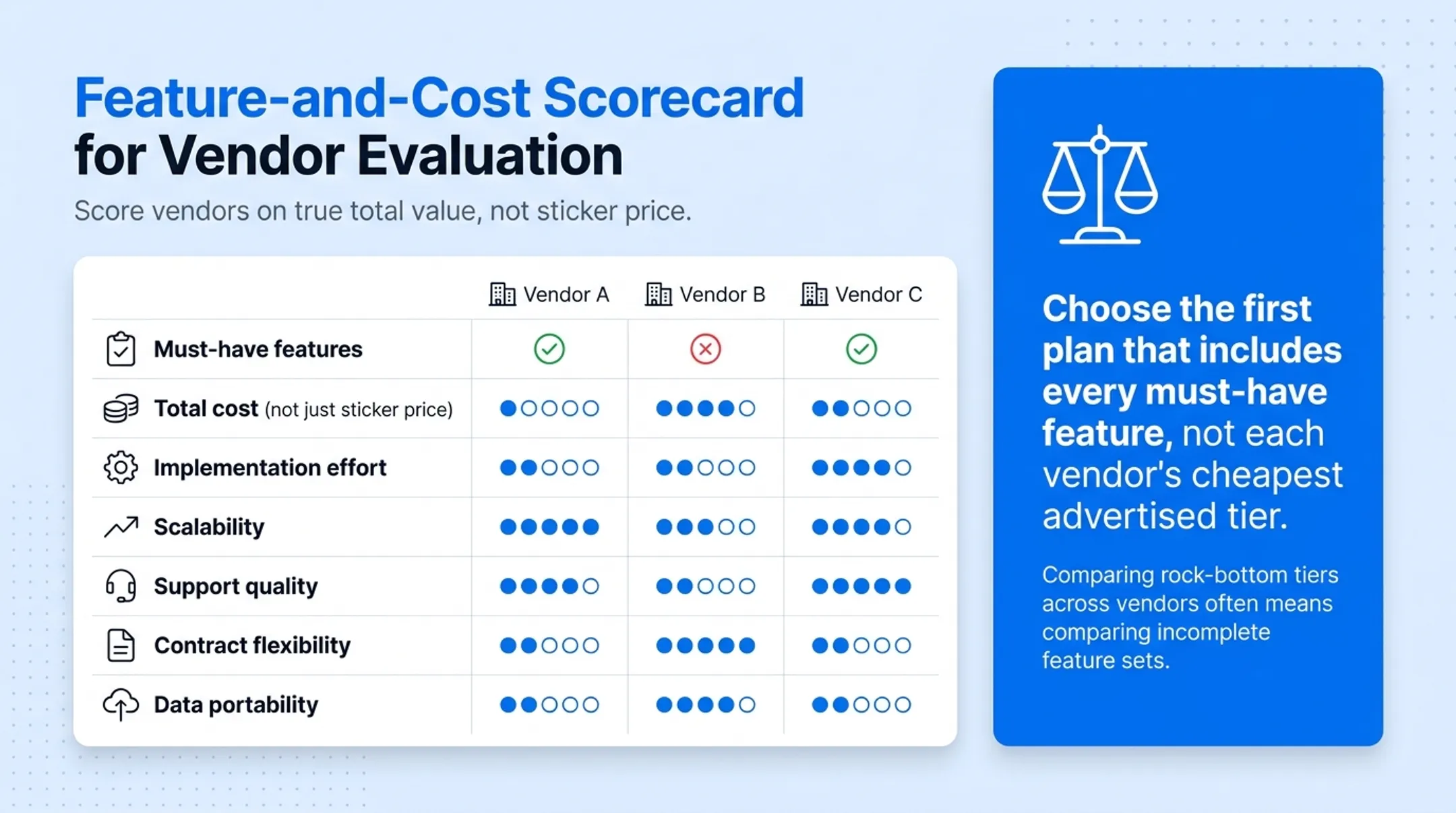 Feature and cost scorecard framework for evaluating CRM vendors