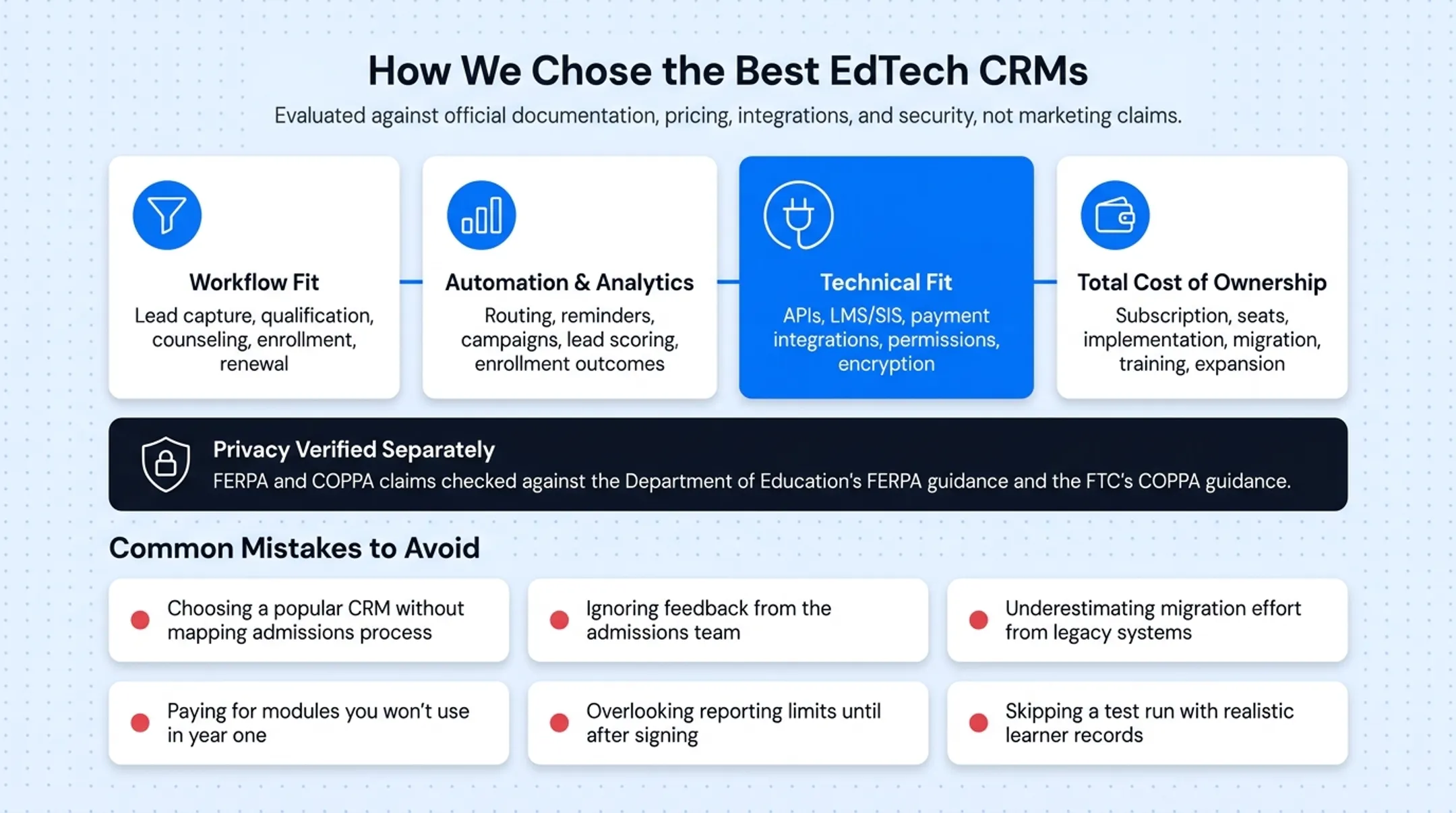 Common mistakes to avoid when selecting an EdTech CRM checklist