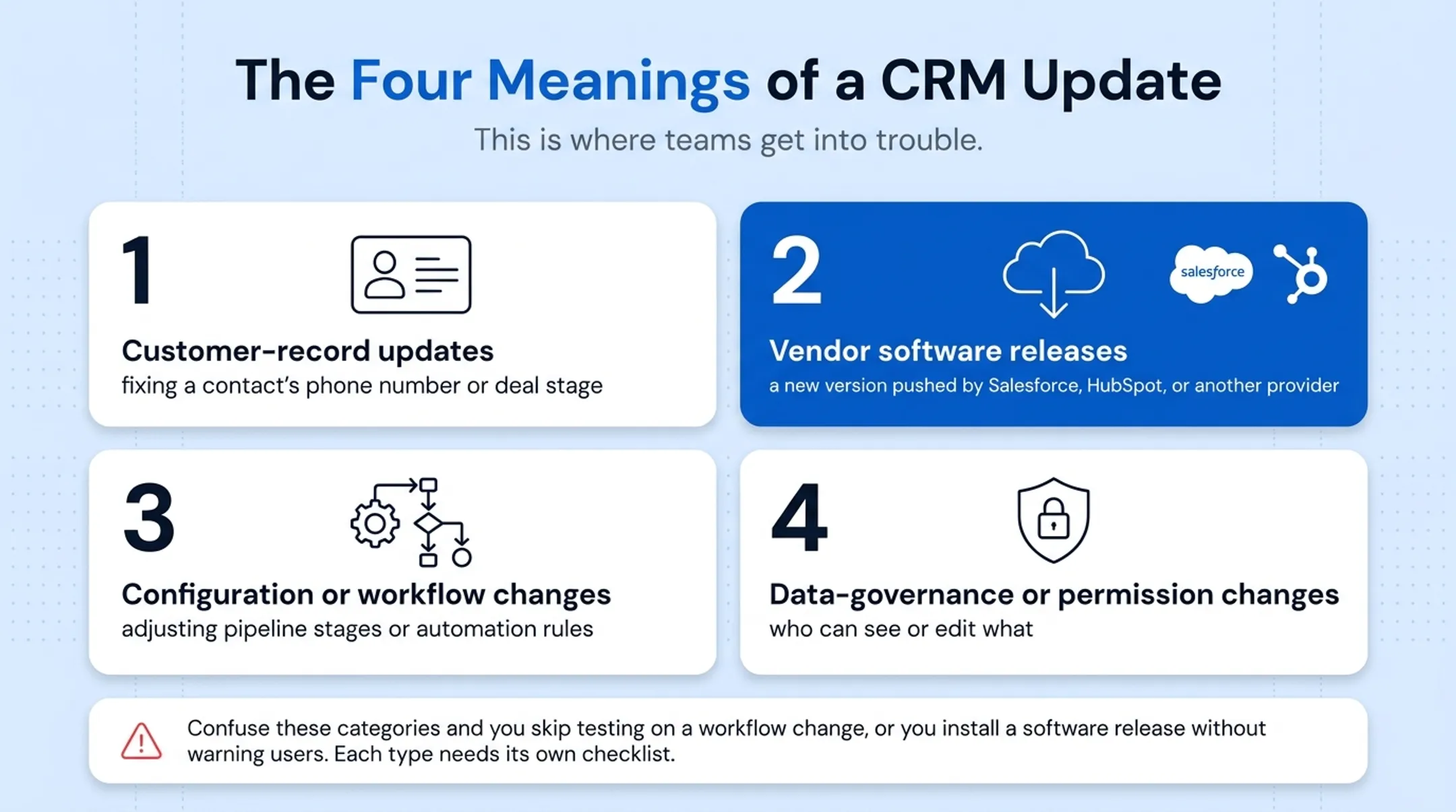 Four types of CRM updates and their distinct processes explained