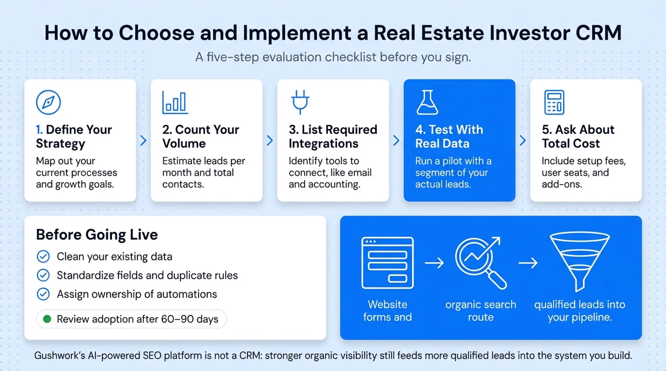 Five-step checklist for choosing and implementing a real estate CRM