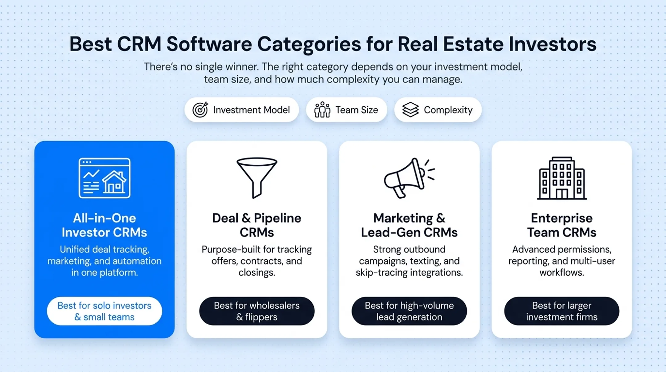 Four CRM software categories comparison for real estate investors