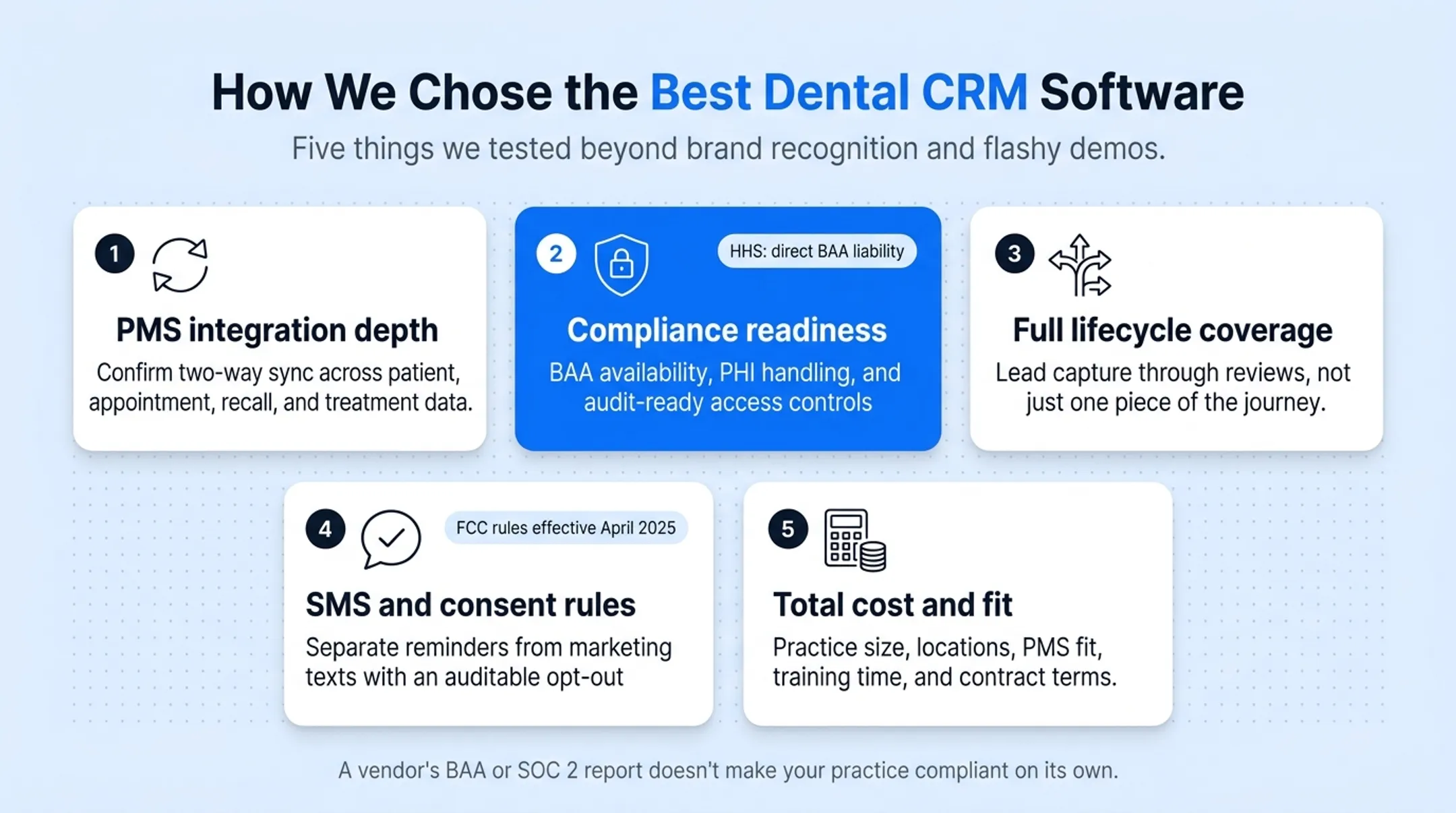 Five-point checklist for choosing dental CRM software evaluation criteria
