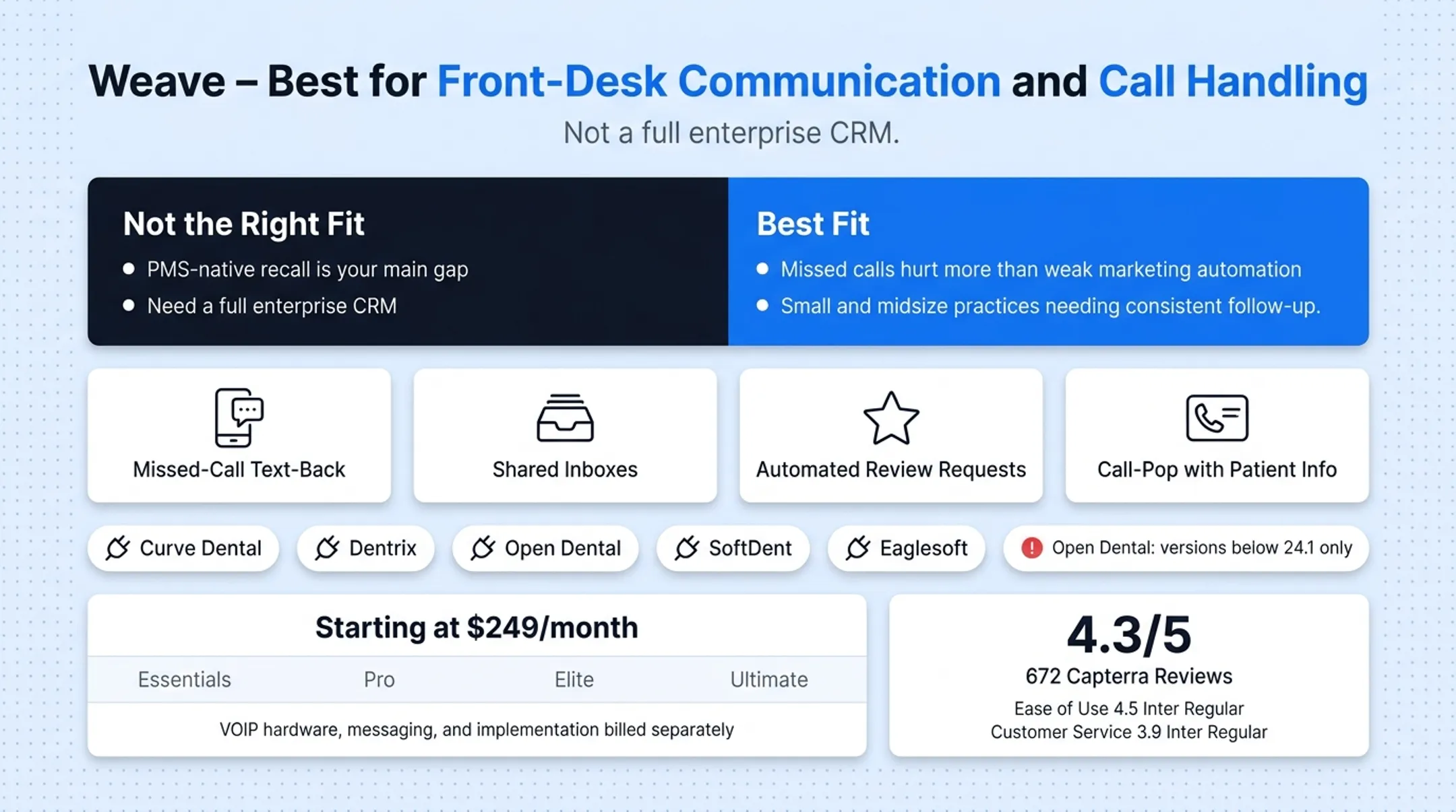 Five dental CRM platforms comparison chart by best use case and pricing