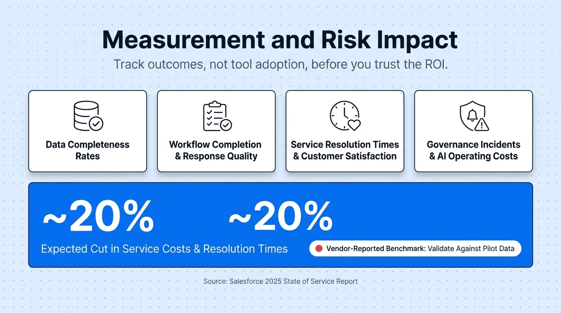 Key CRM measurement metrics for AI workflow performance tracking