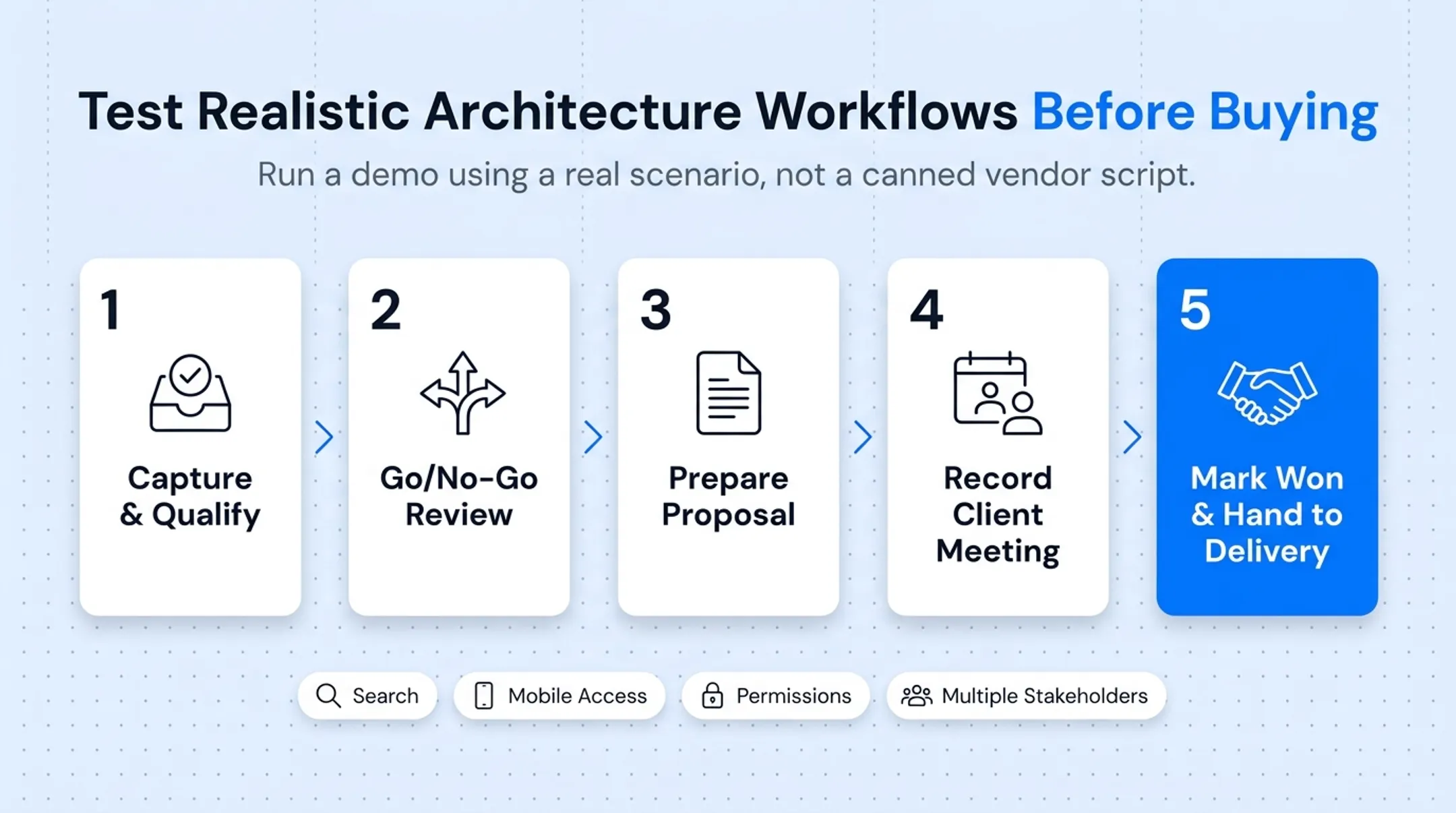 Five-step CRM demo test workflow for architecture firm evaluation
