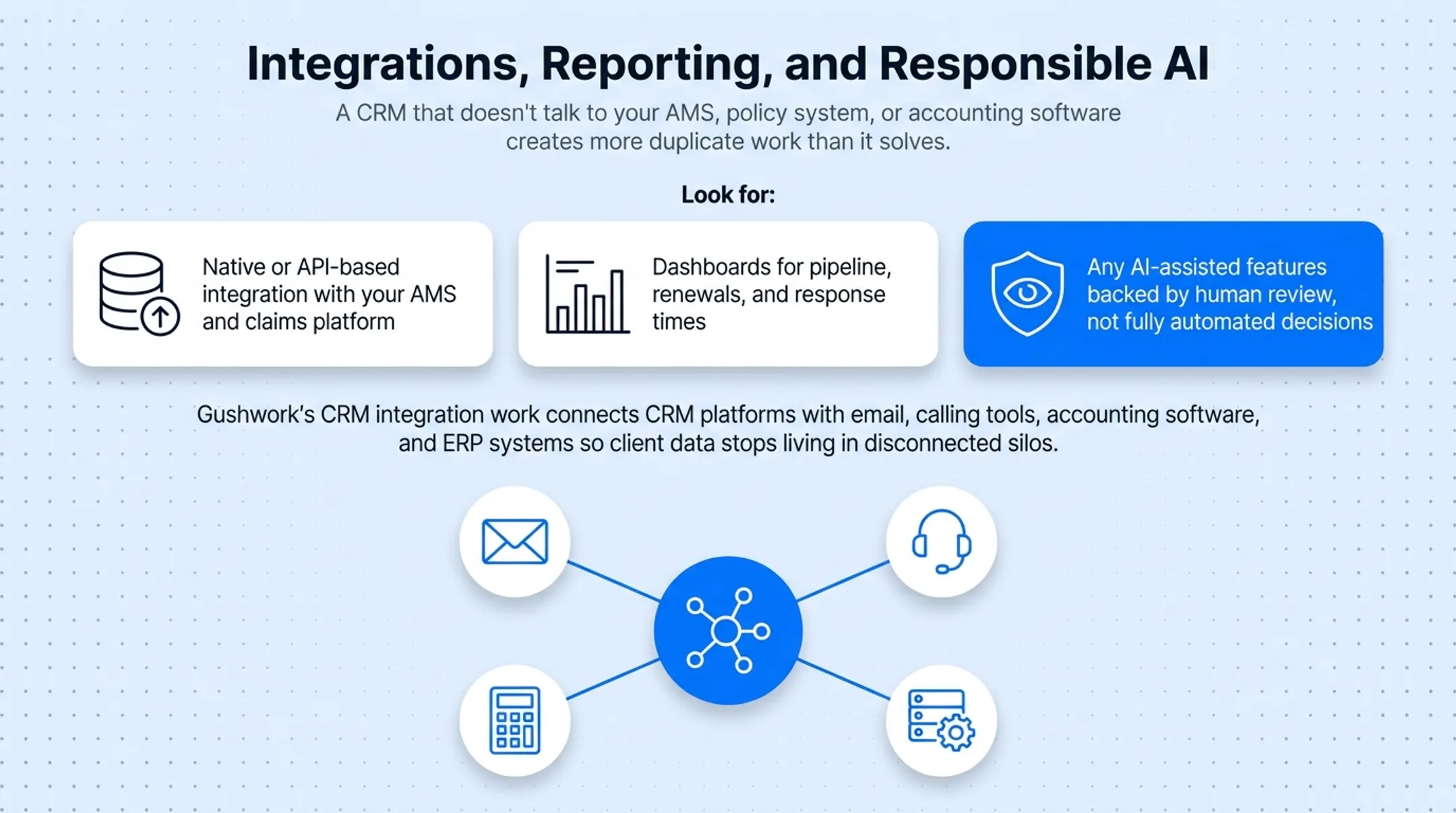 CRM integration dashboard connecting email calling and accounting tools