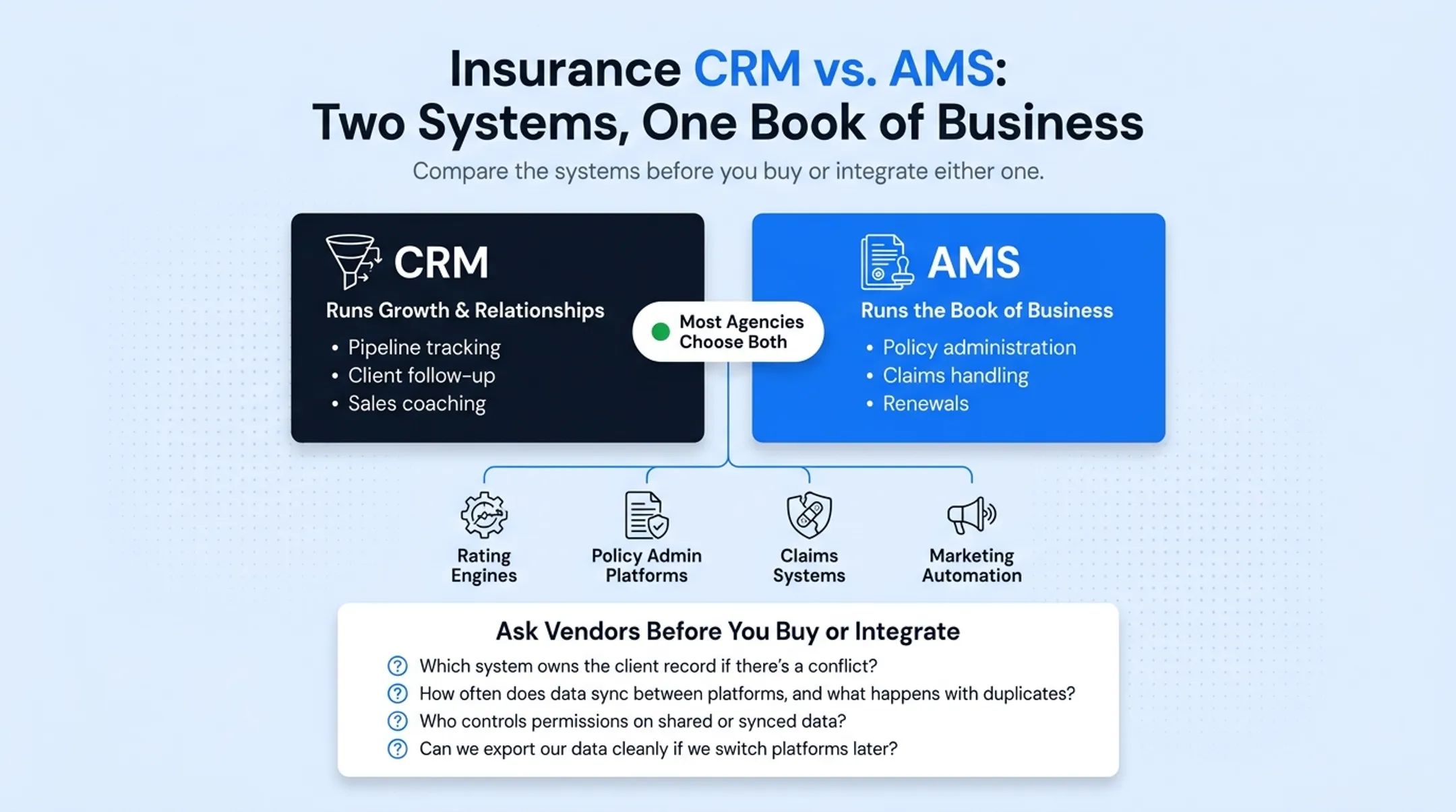 CRM versus AMS comparison chart for insurance agencies