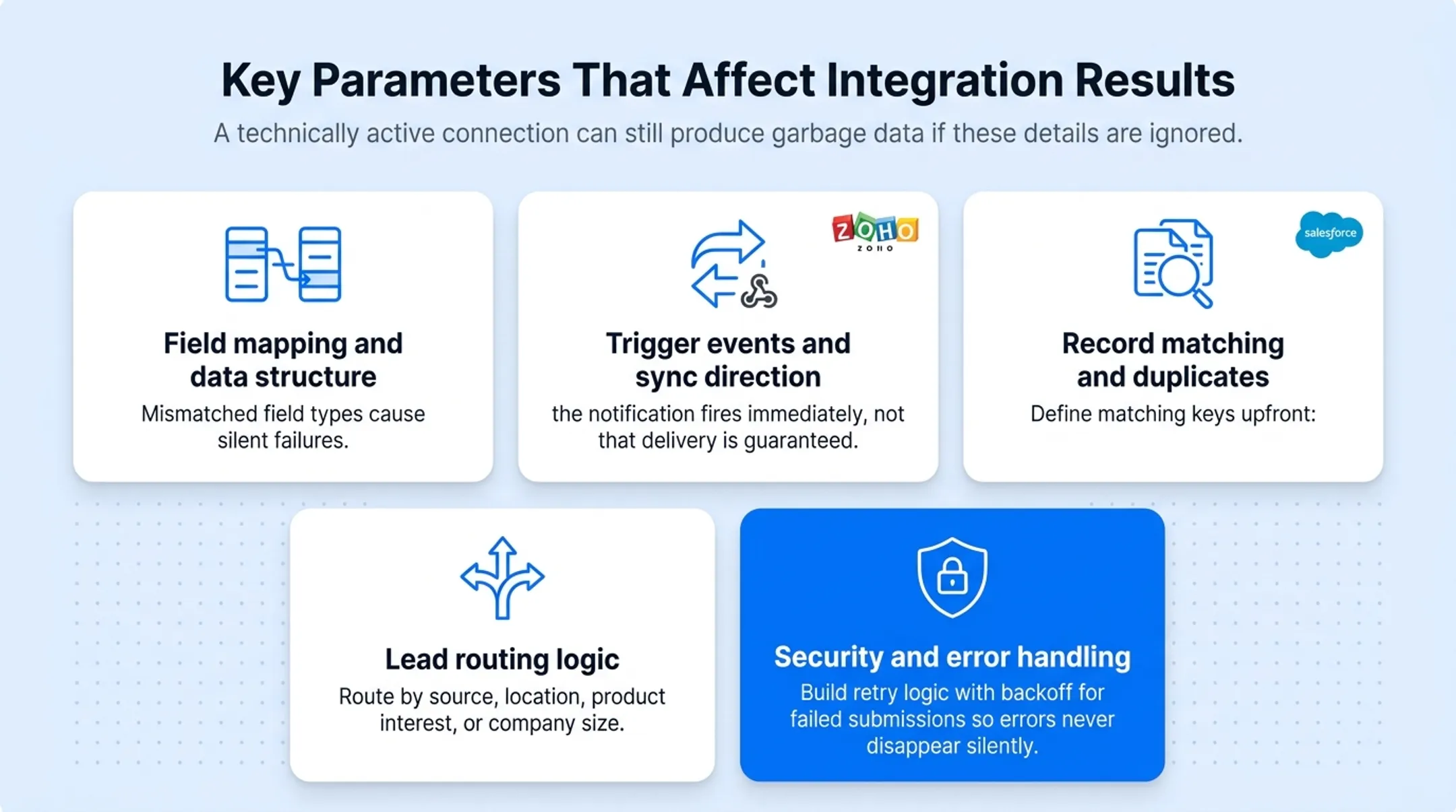 Security and error handling checklist for CRM integration connections