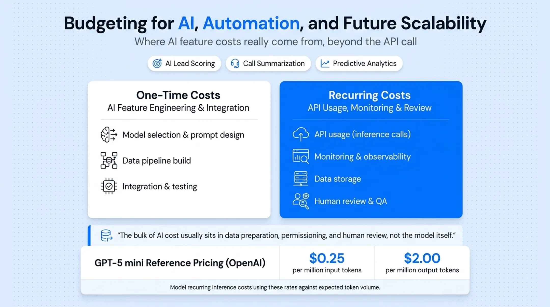 One-time versus recurring AI feature cost breakdown for CRM