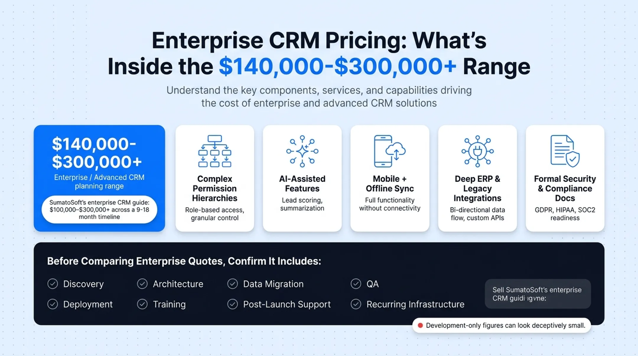 Three CRM pricing tiers comparison from MVP to enterprise