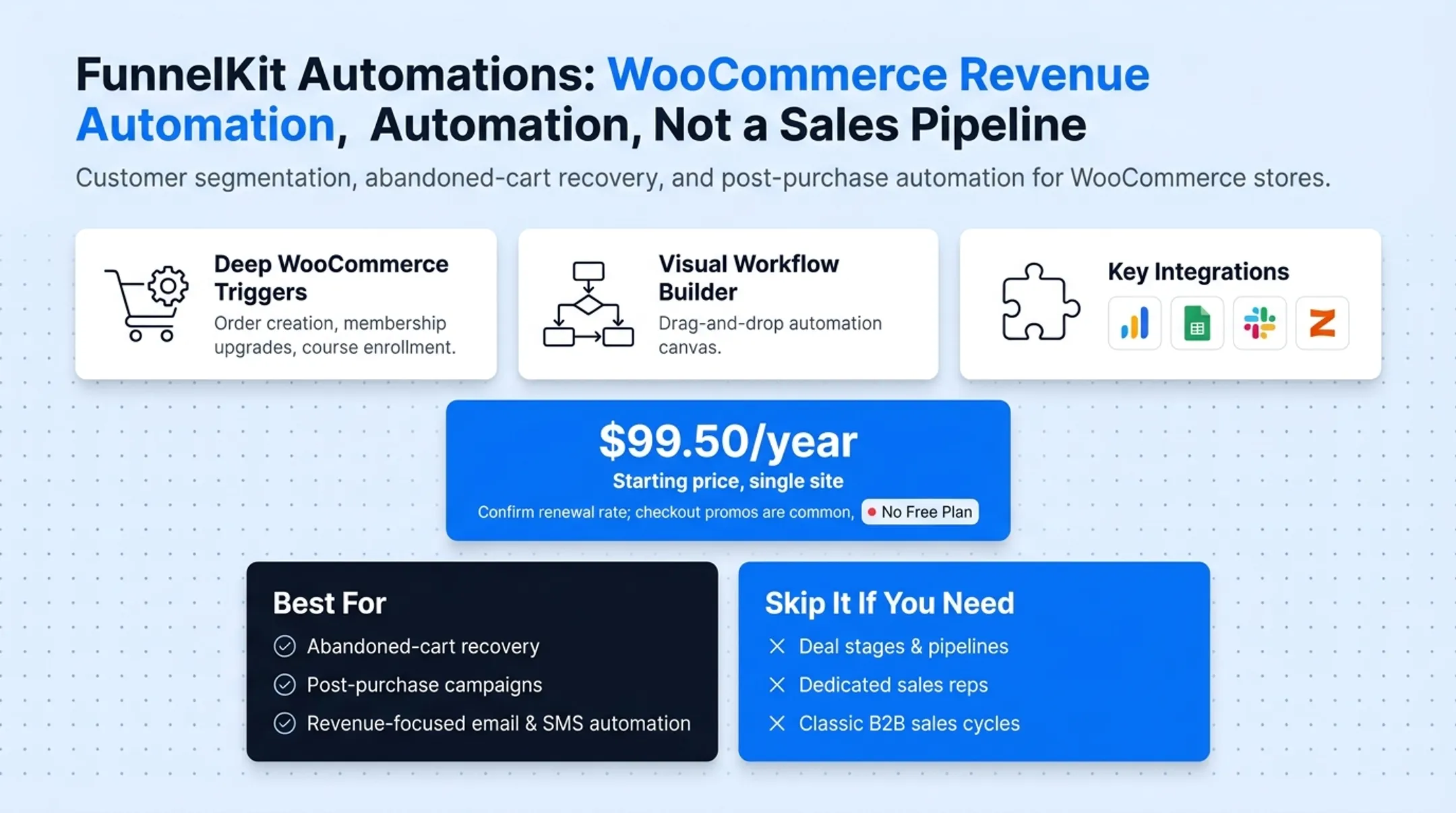 WooCommerce store dashboard showing automated abandoned cart email workflow