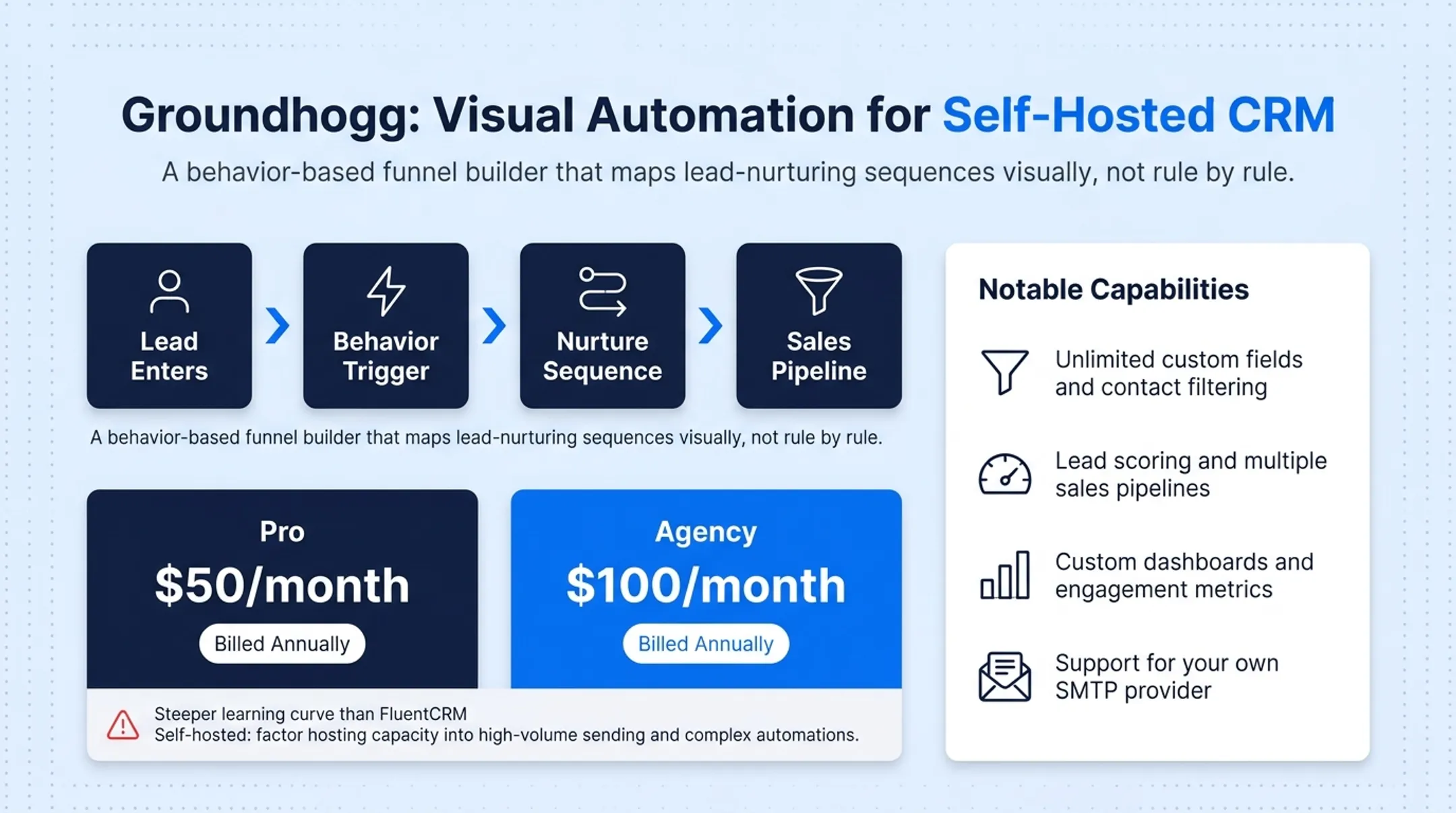 Native versus connector CRM plugin cost and hosting comparison chart