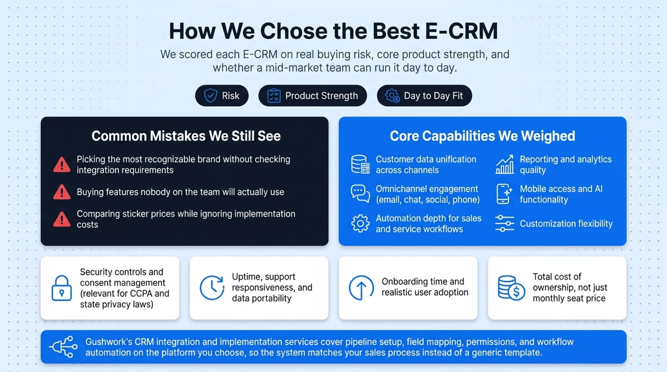CRM integration checklist covering website email calling and accounting tools