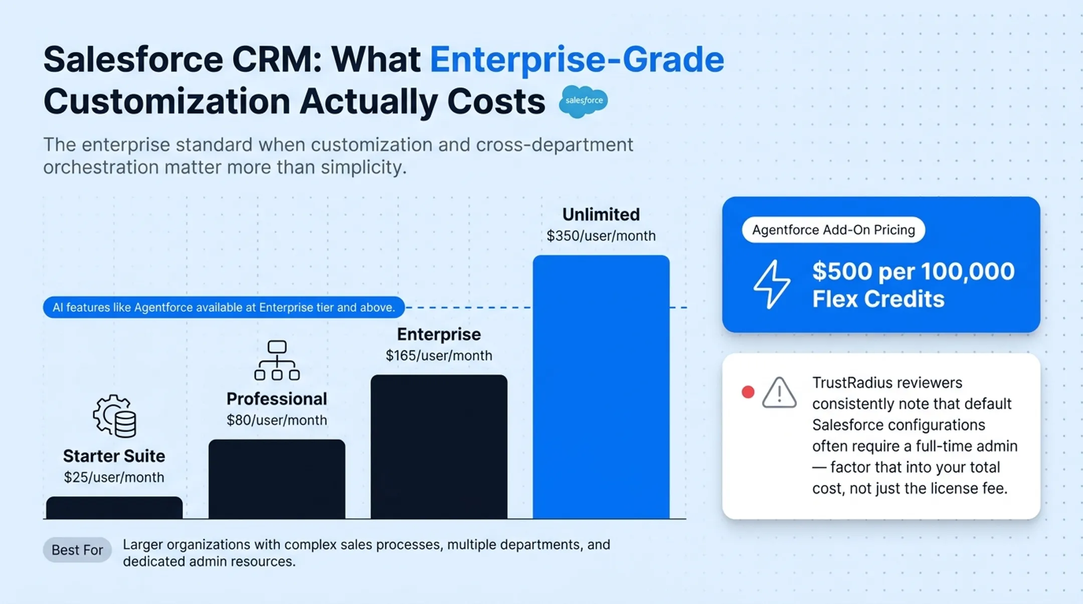 Five E-CRM platforms comparison by pricing capabilities and ideal business fit