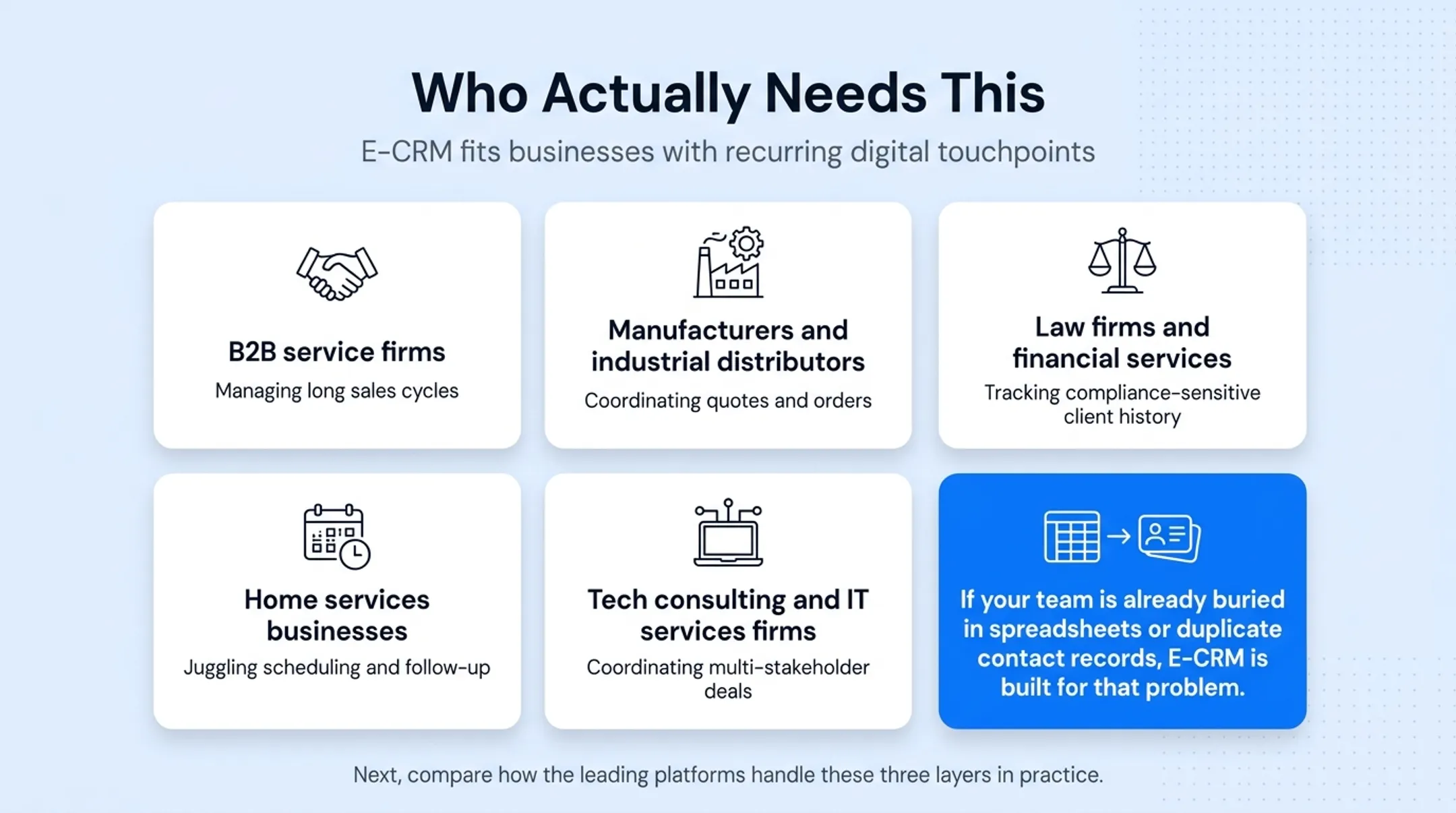 Three types of E-CRM operational analytical and collaborative comparison chart