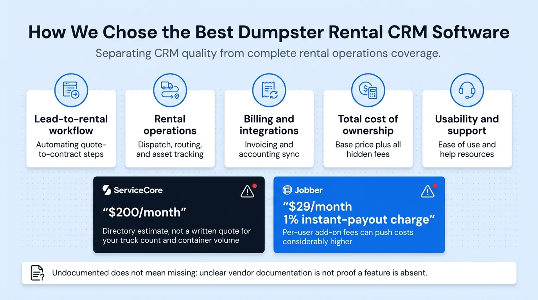 Total cost of ownership breakdown for dumpster rental CRM software