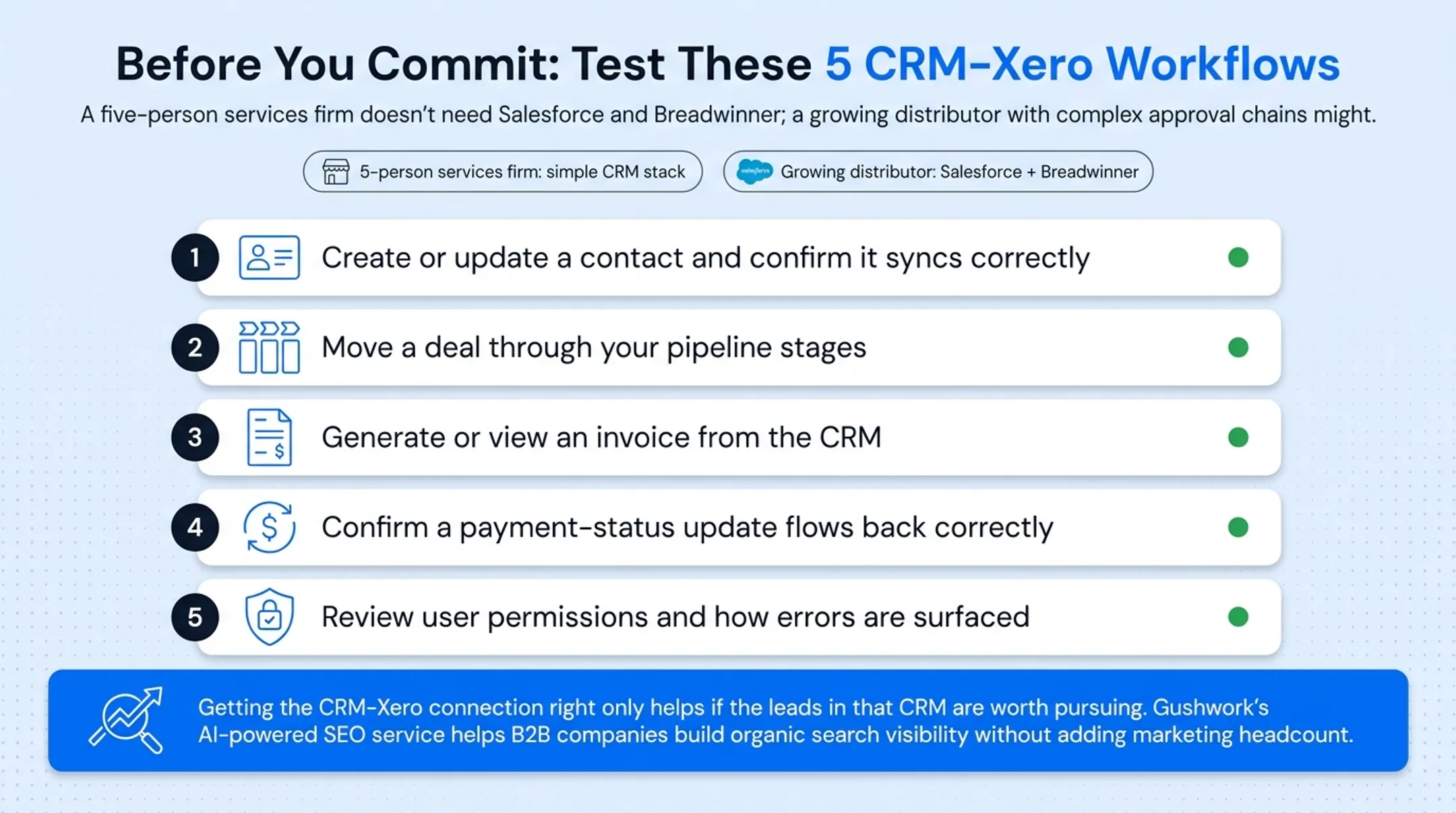 Five-step checklist for testing CRM Xero integration before purchase