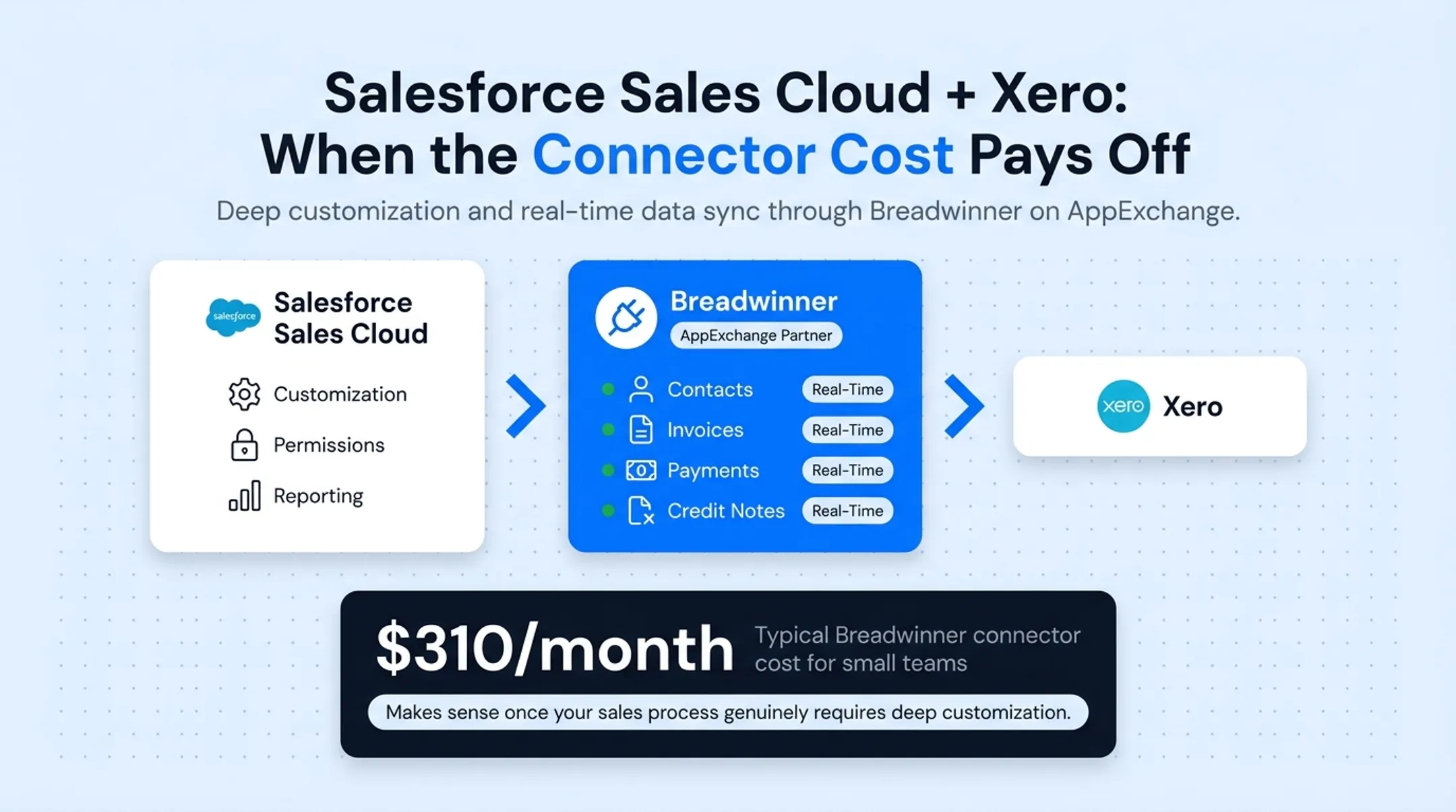 Enterprise sales team using Salesforce dashboard for pipeline management