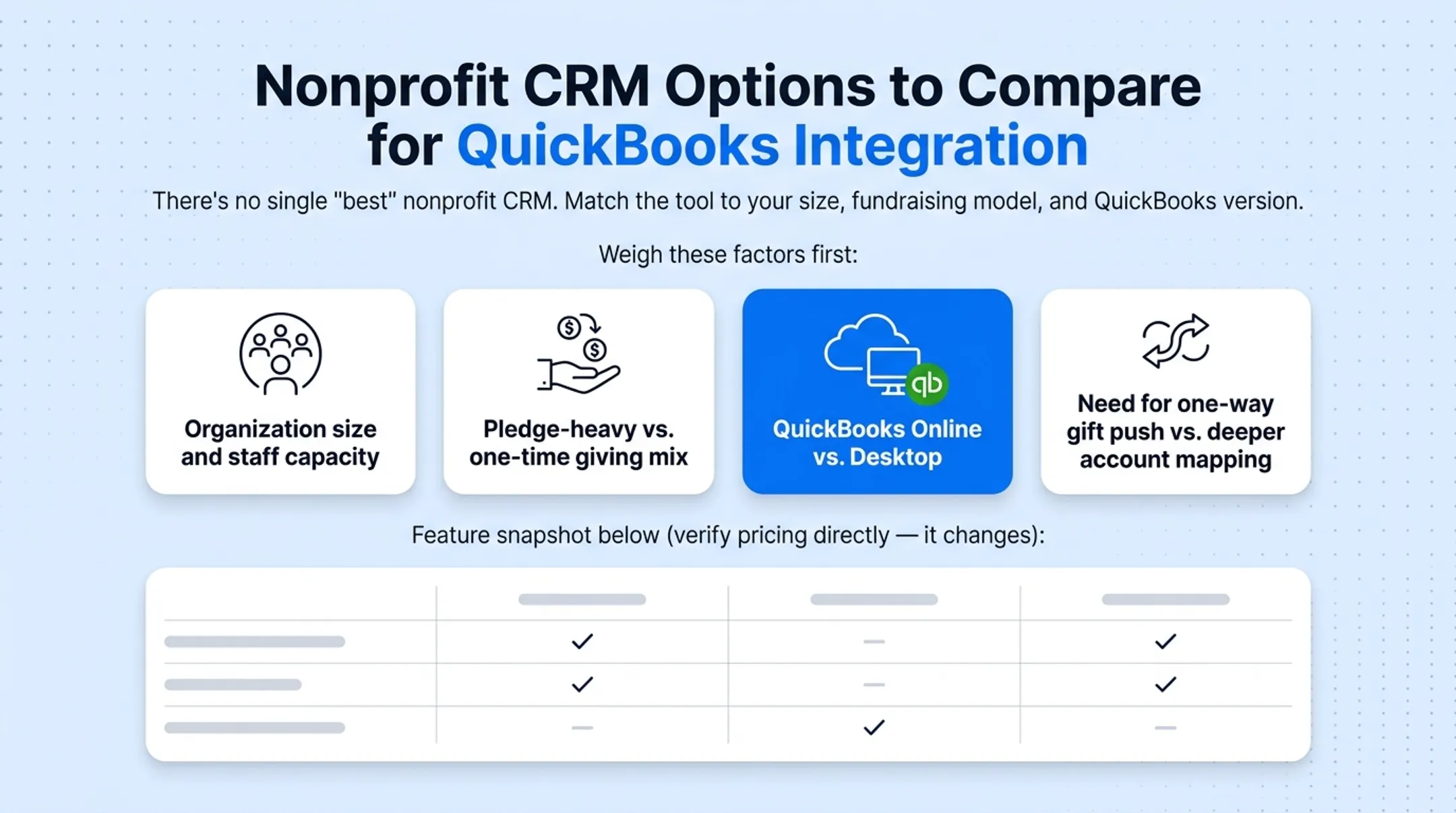 Comparison chart of top nonprofit CRMs QuickBooks sync options and pricing
