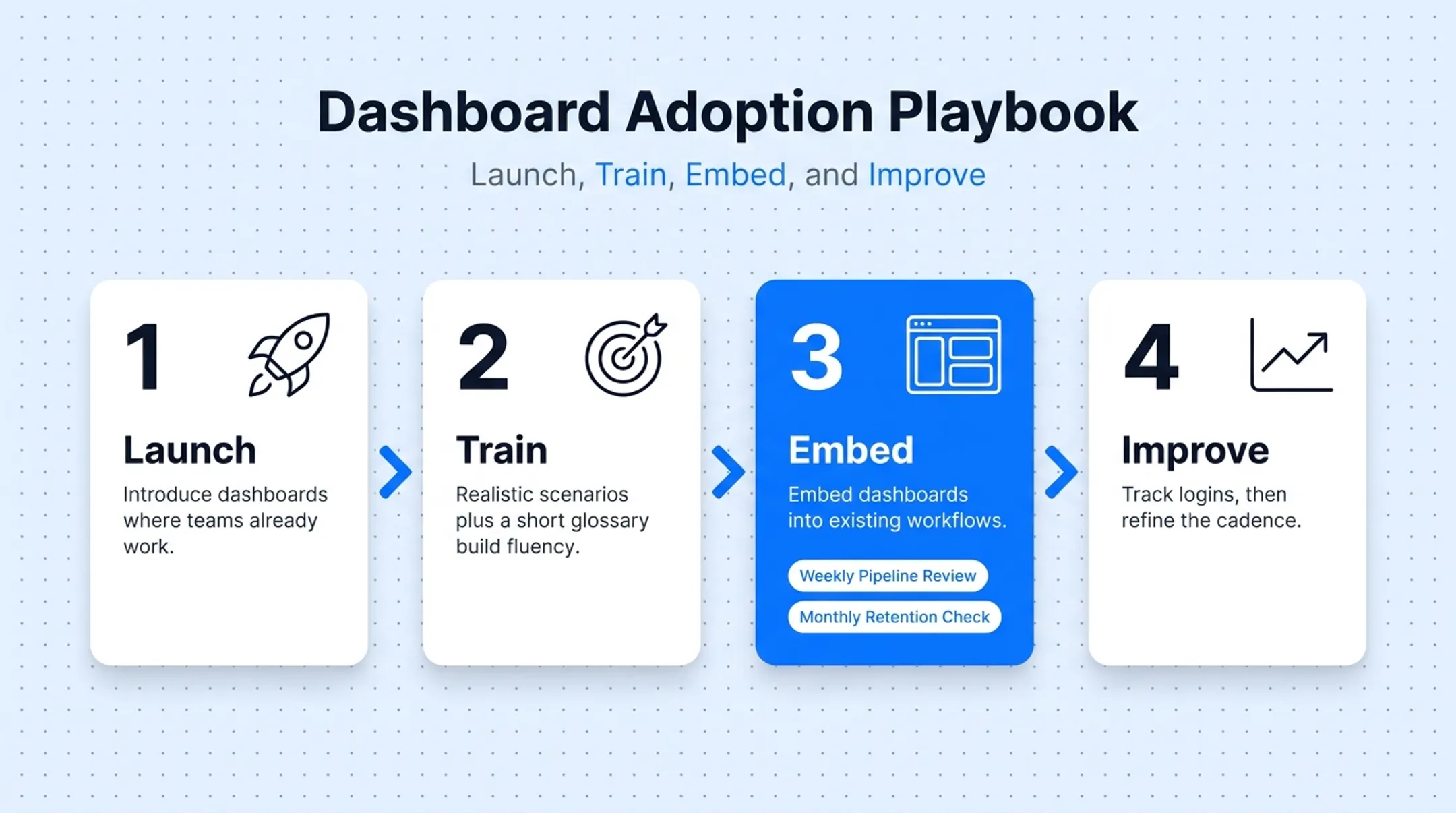 CRM analytics implementation roadmap from goals to optimization