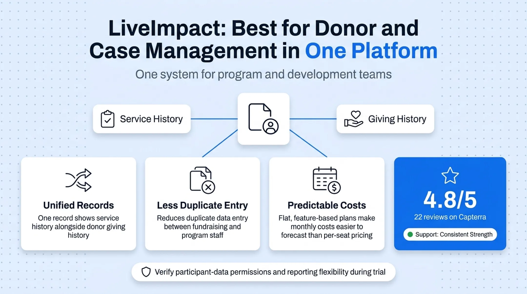 Nonprofit staff reviewing combined donor and case management dashboard interface