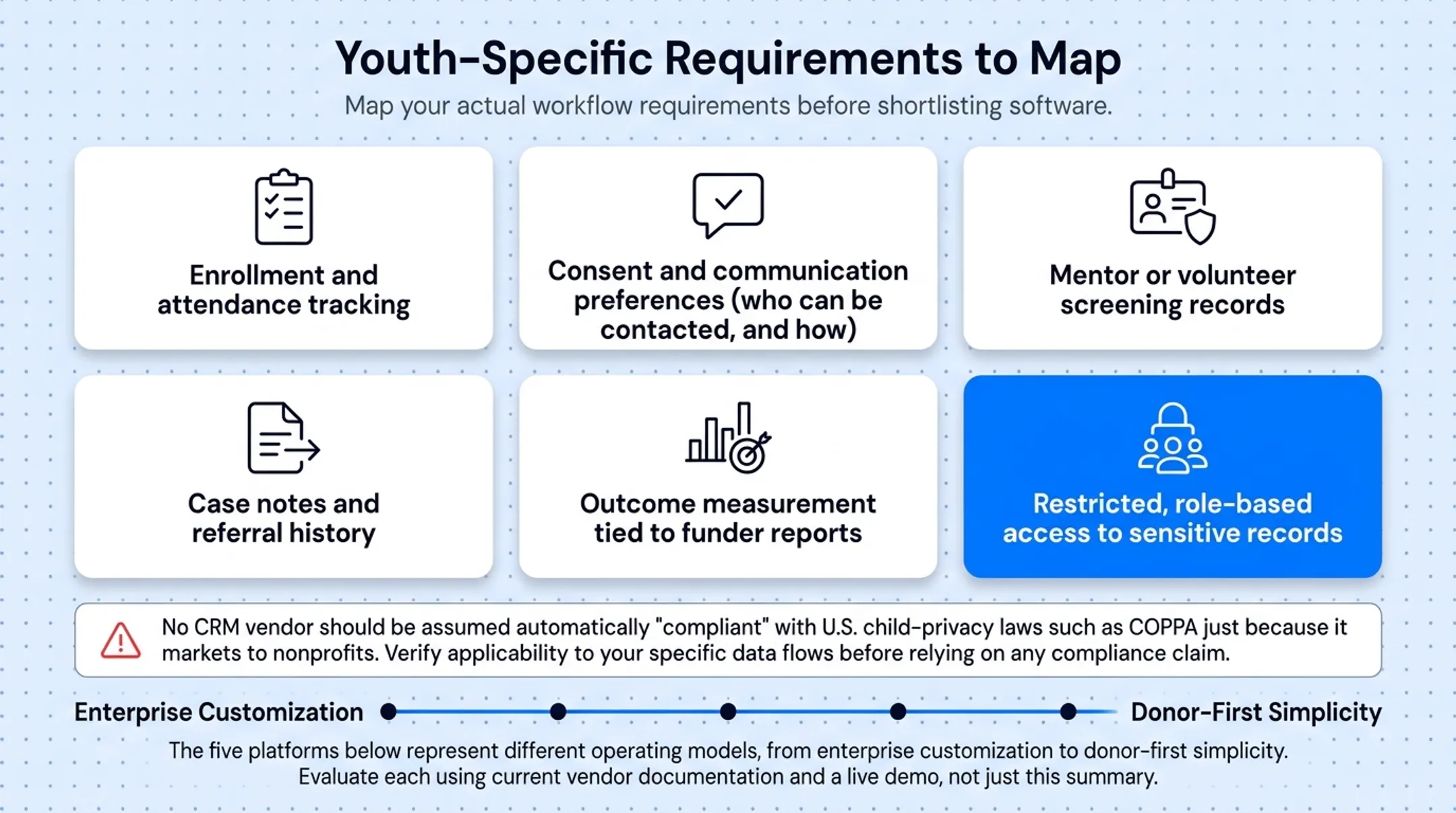 Youth nonprofit CRM stakeholder map showing five connected relationship types