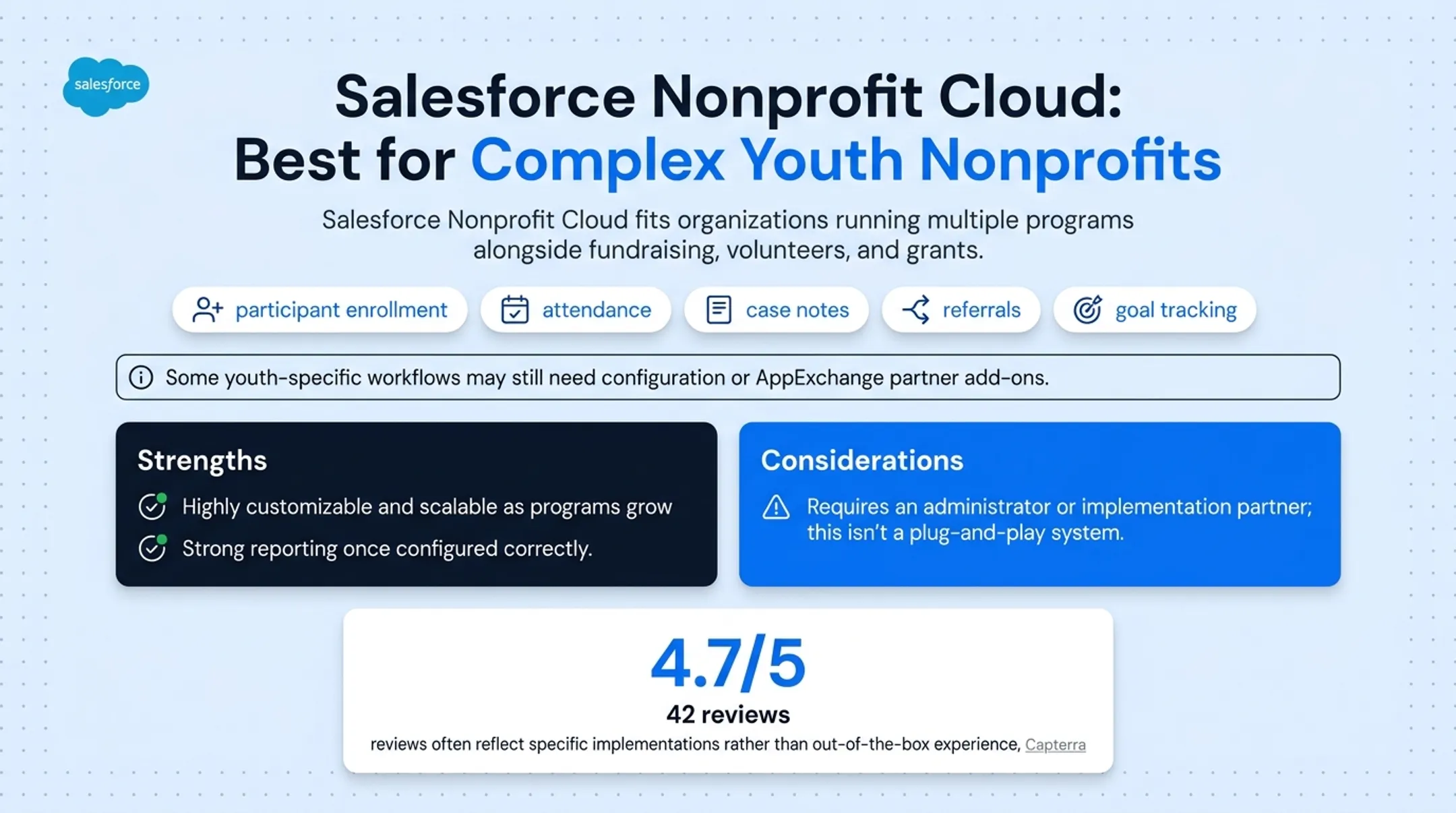 Five CRM platforms compared by pricing youth capabilities and best fit
