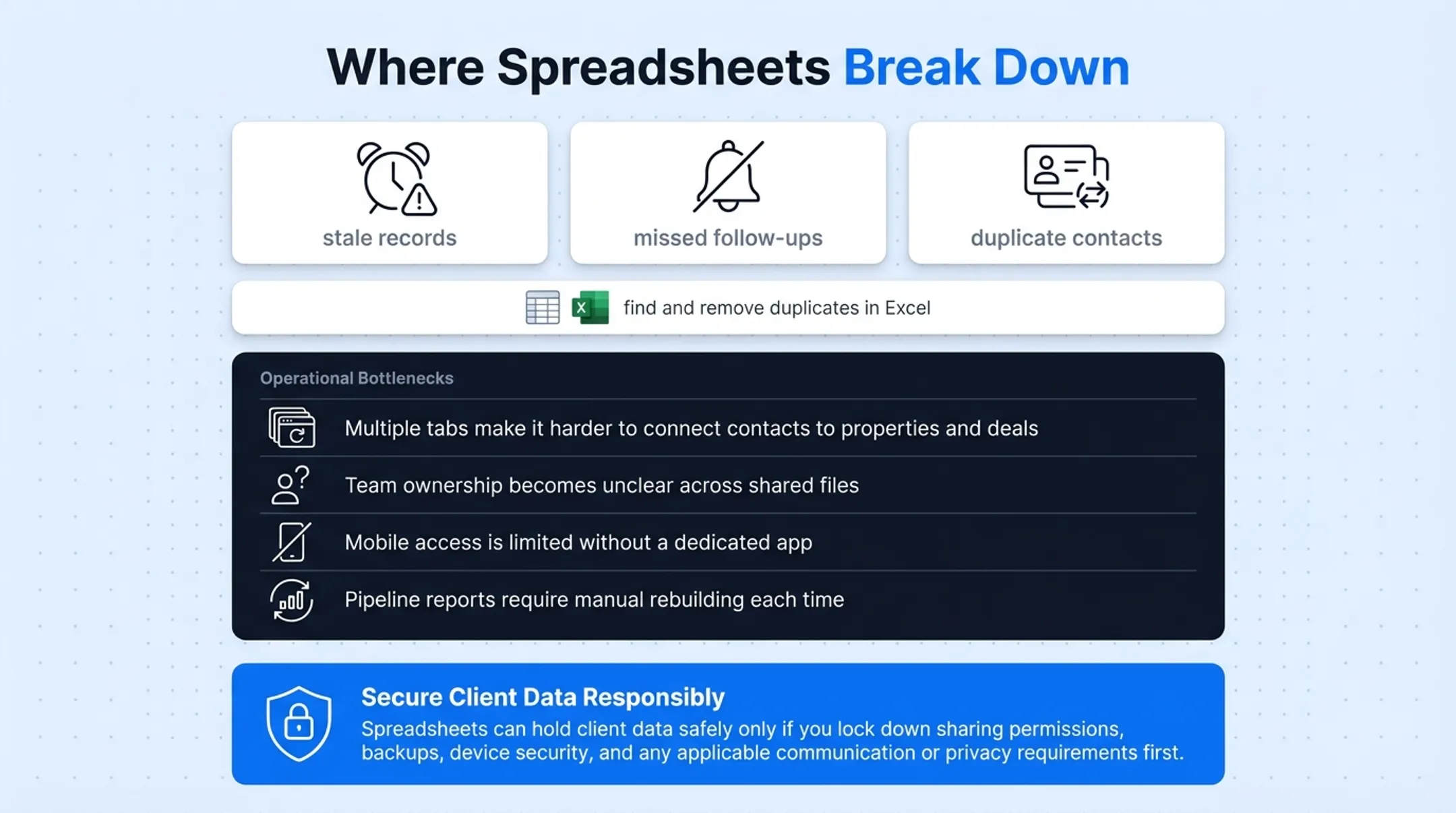 Four common breakdown points when spreadsheets scale for real estate agents