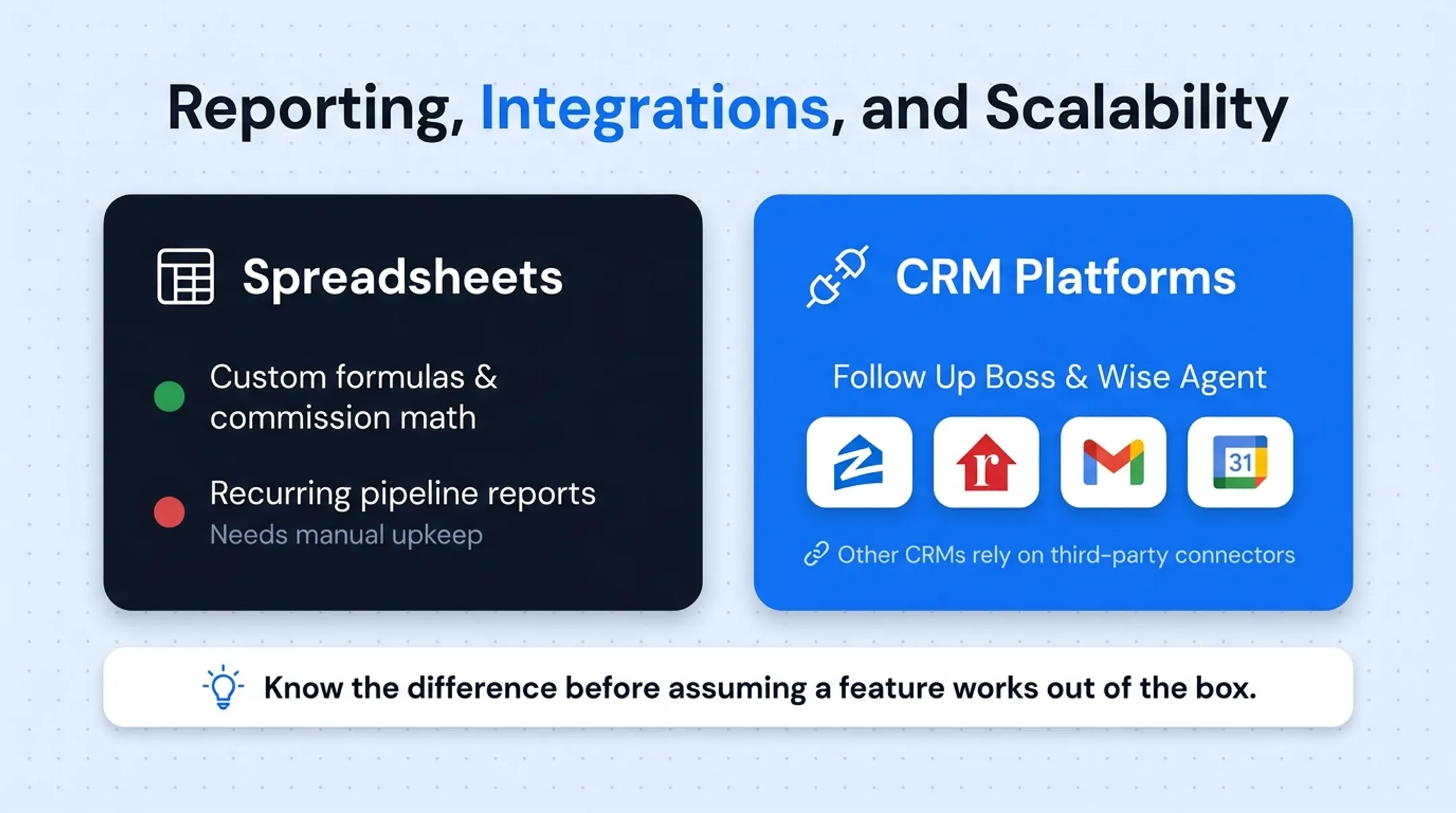 Real estate CRM dashboard displaying contacts properties and pipeline stages