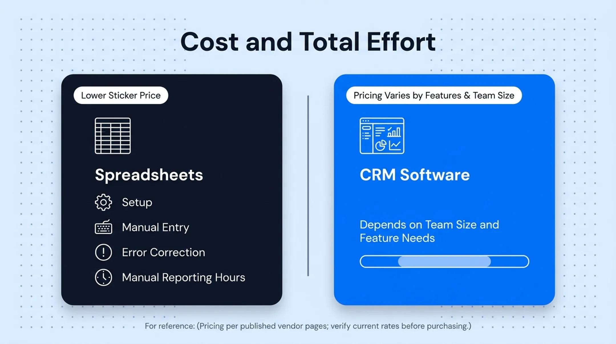 CRM pricing comparison chart for Wise Agent Realvolve Follow Up Boss Lone Wolf