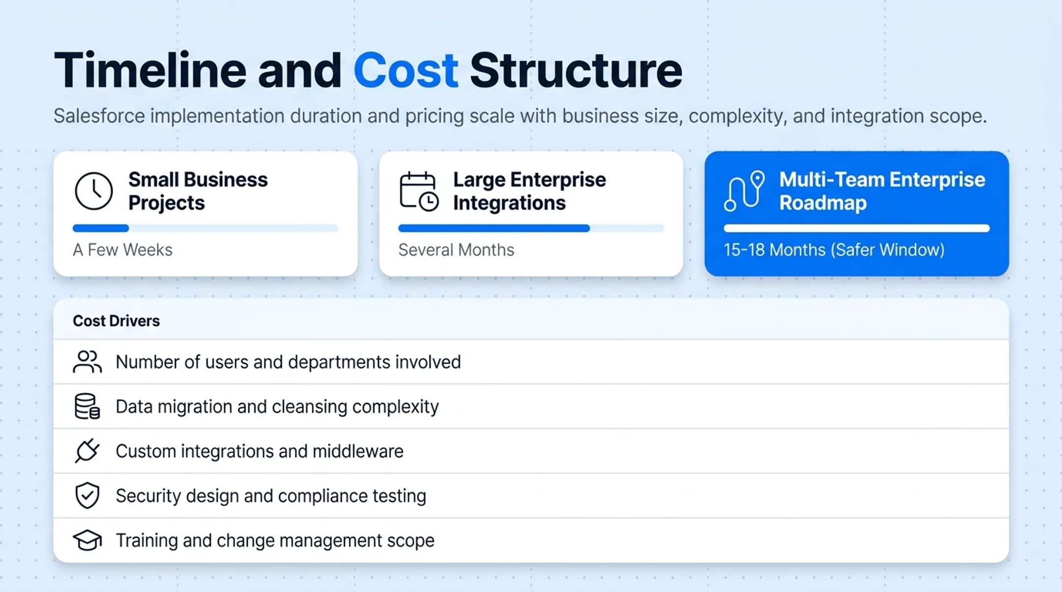 SMB versus enterprise CRM implementation timeline and cost comparison chart